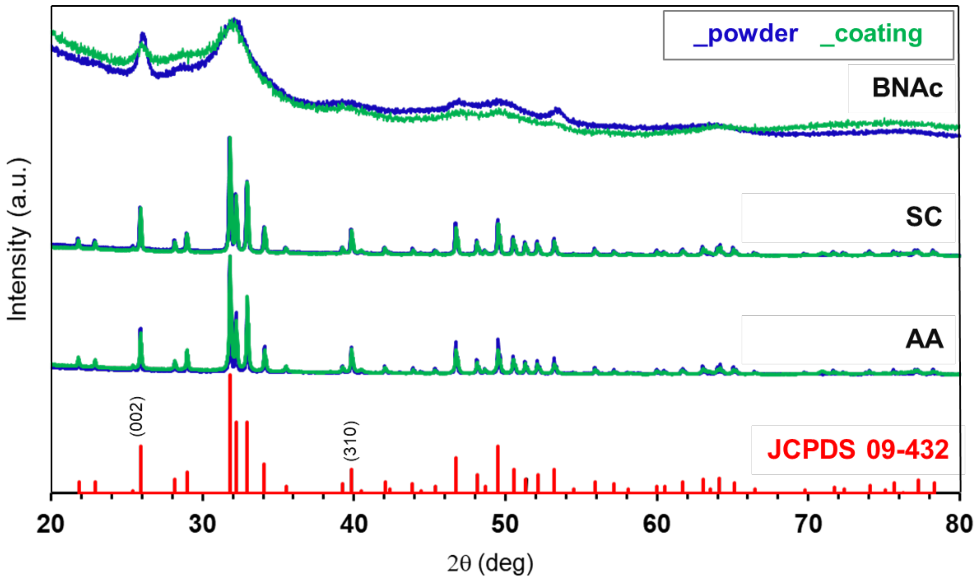 Coatings 12 00722 g005 550
