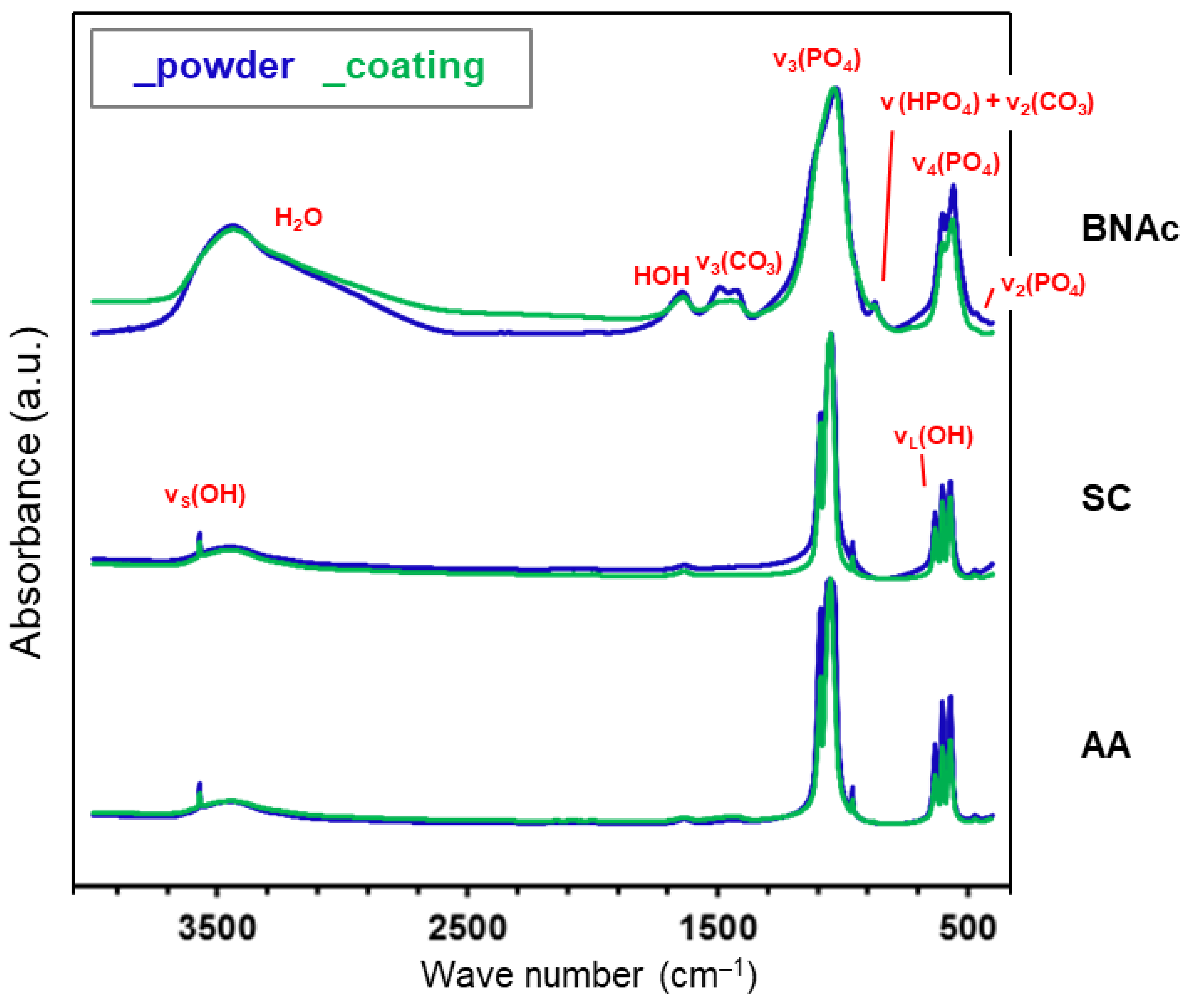 Coatings 12 00722 g006 550