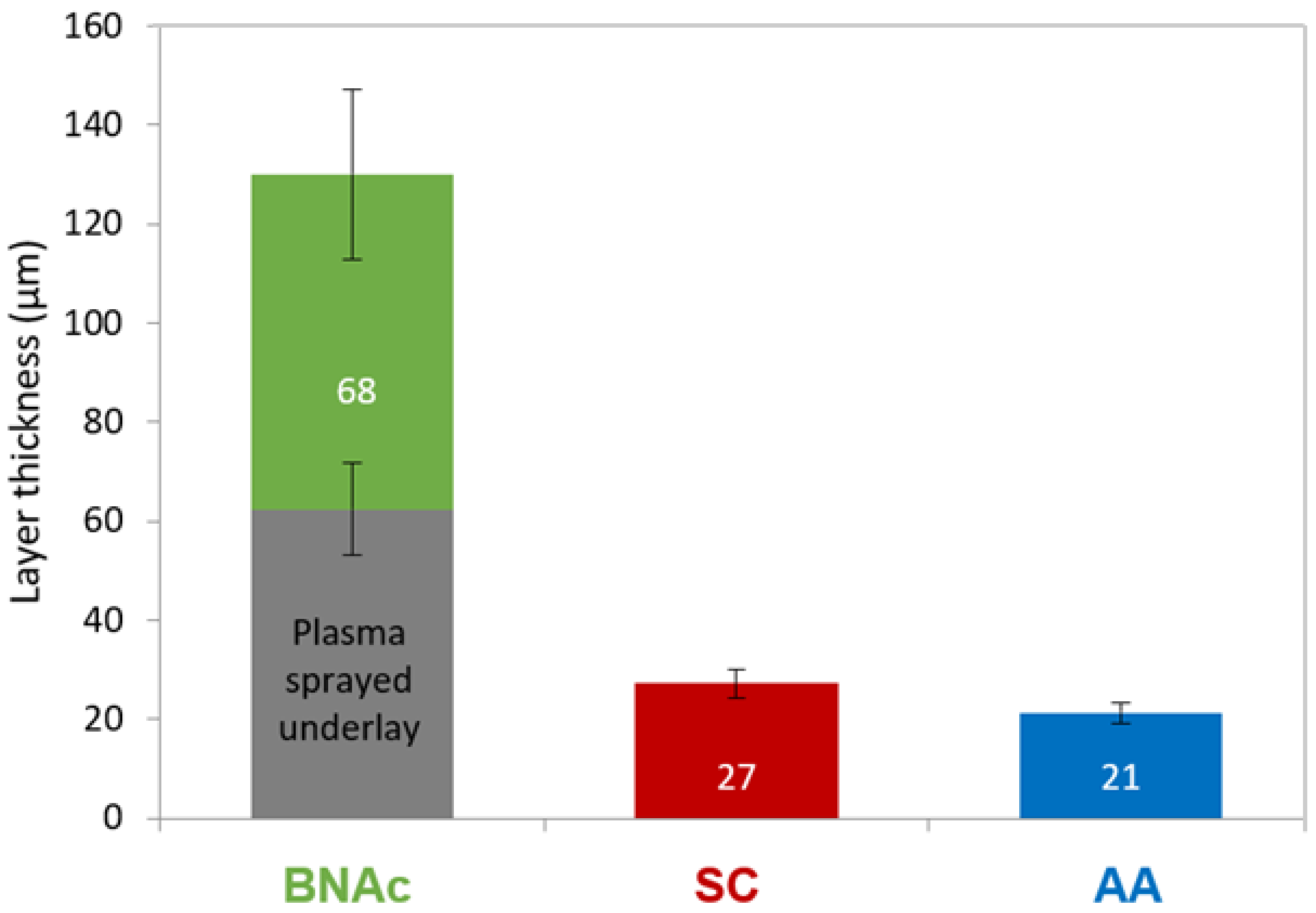 Coatings 12 00722 g009 550