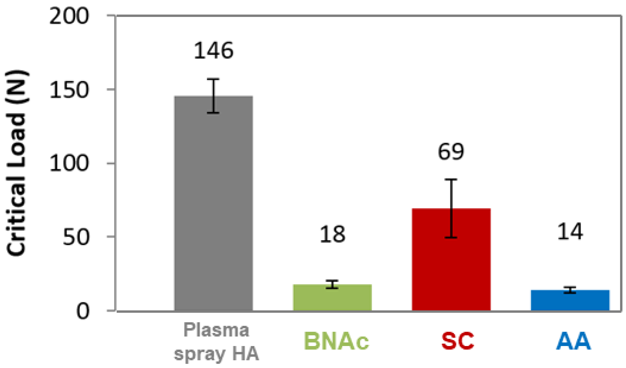 Coatings 12 00722 g010 550
