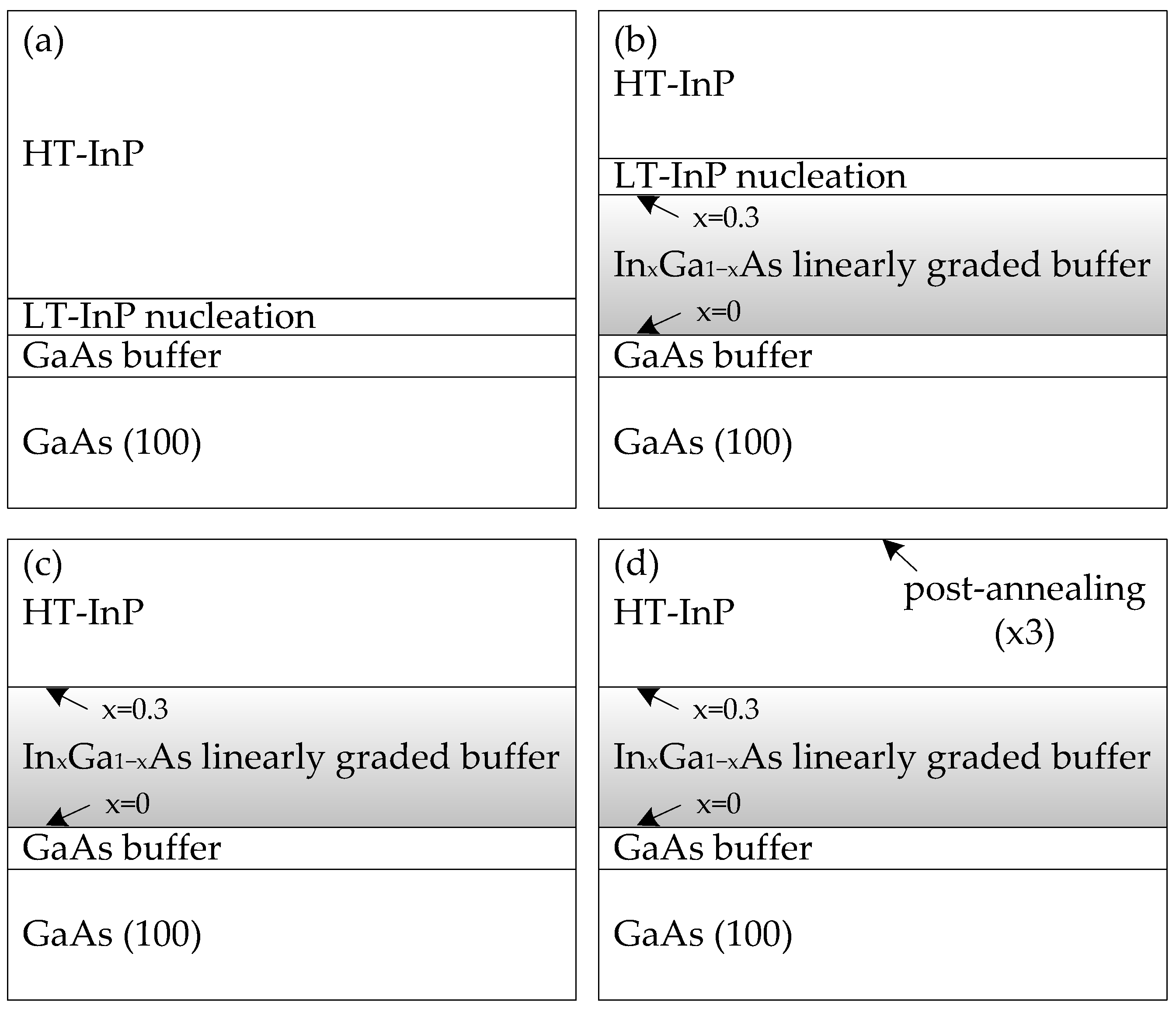 Coatings 12 00723 g001 550