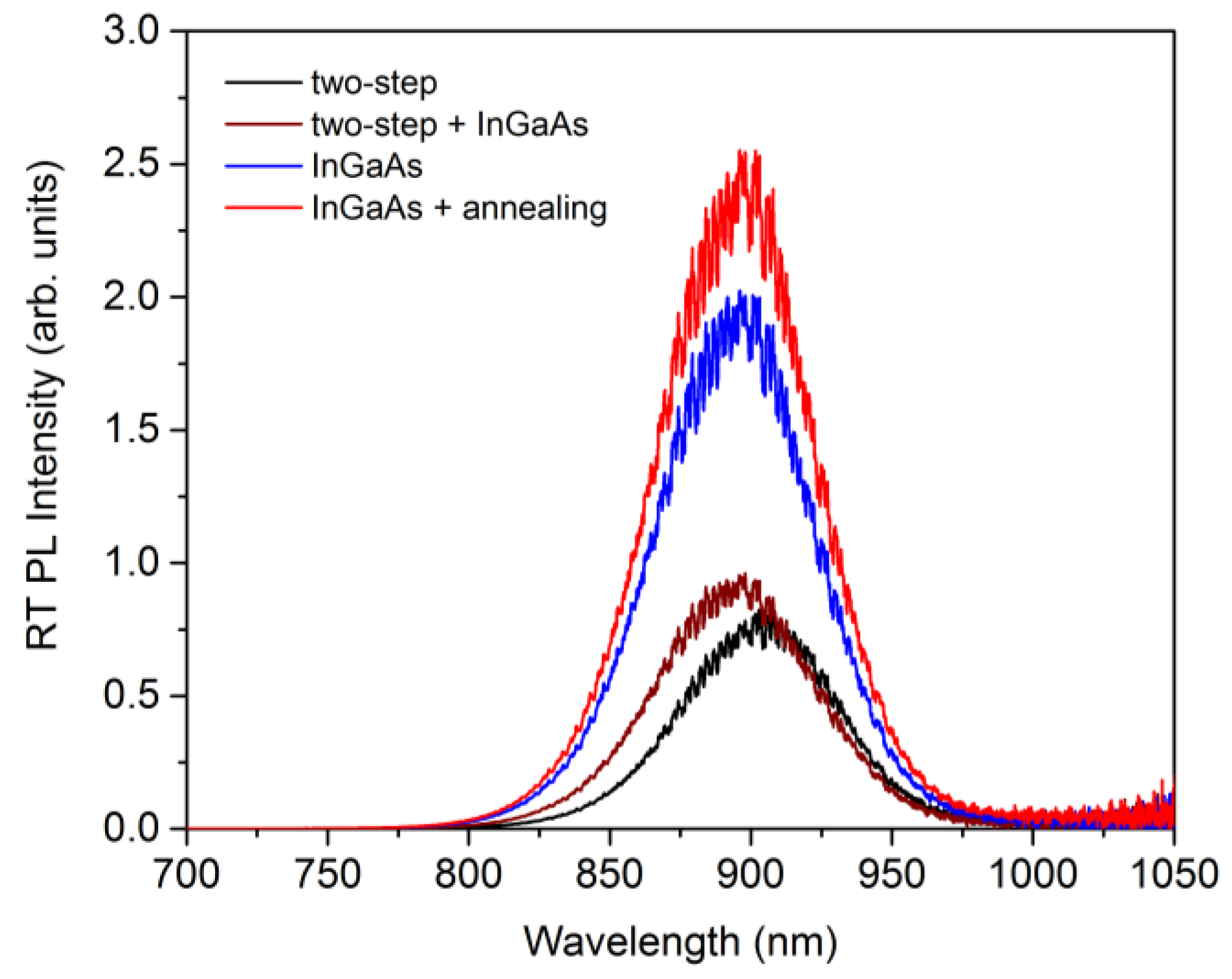 Coatings 12 00723 g004 550
