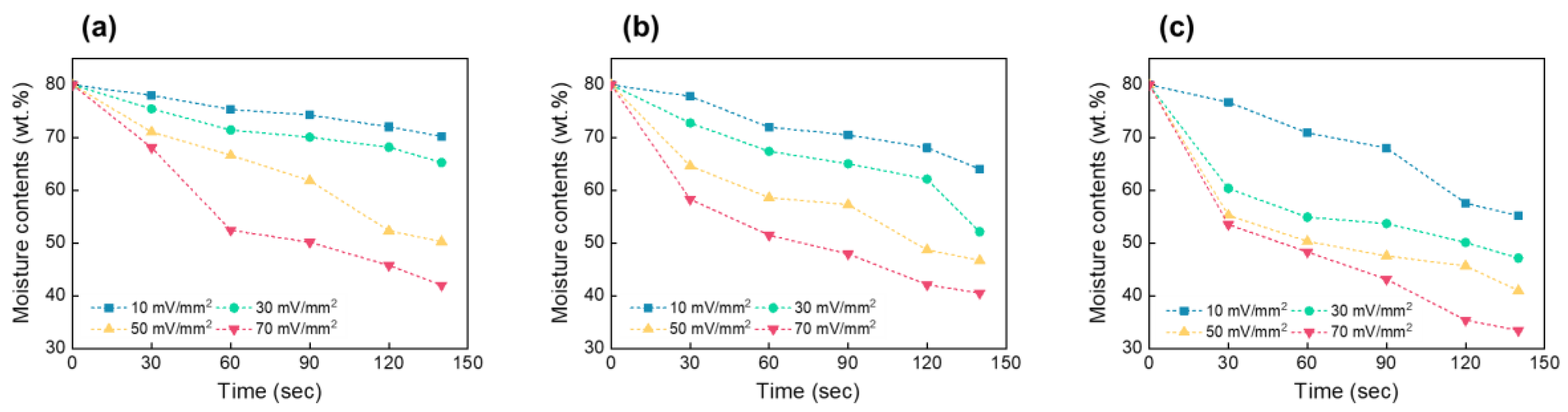 Coatings 12 00724 g002