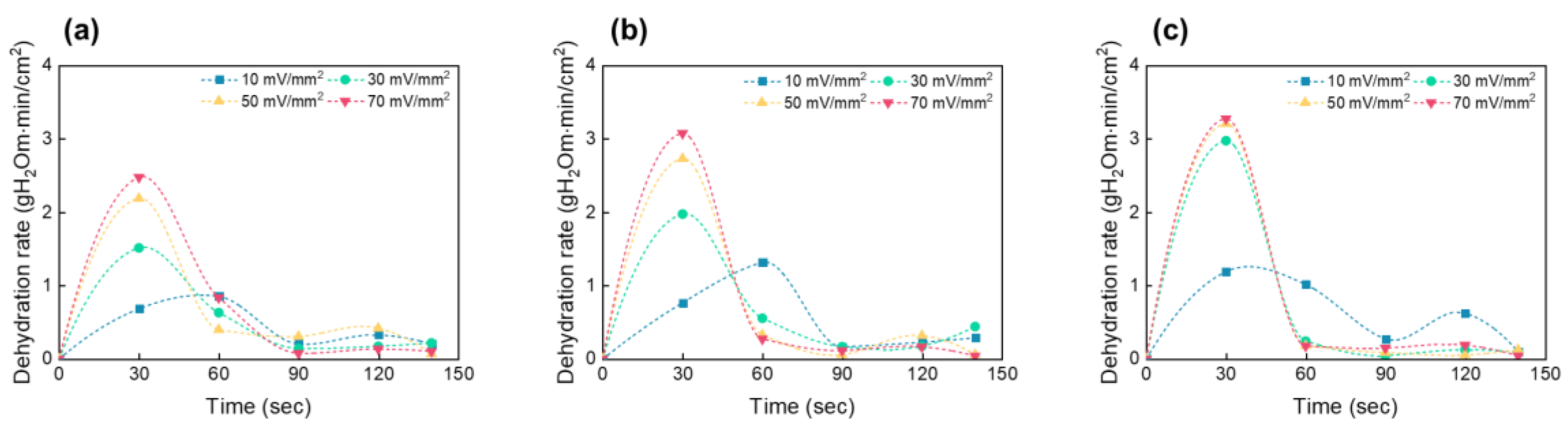 Coatings 12 00724 g003