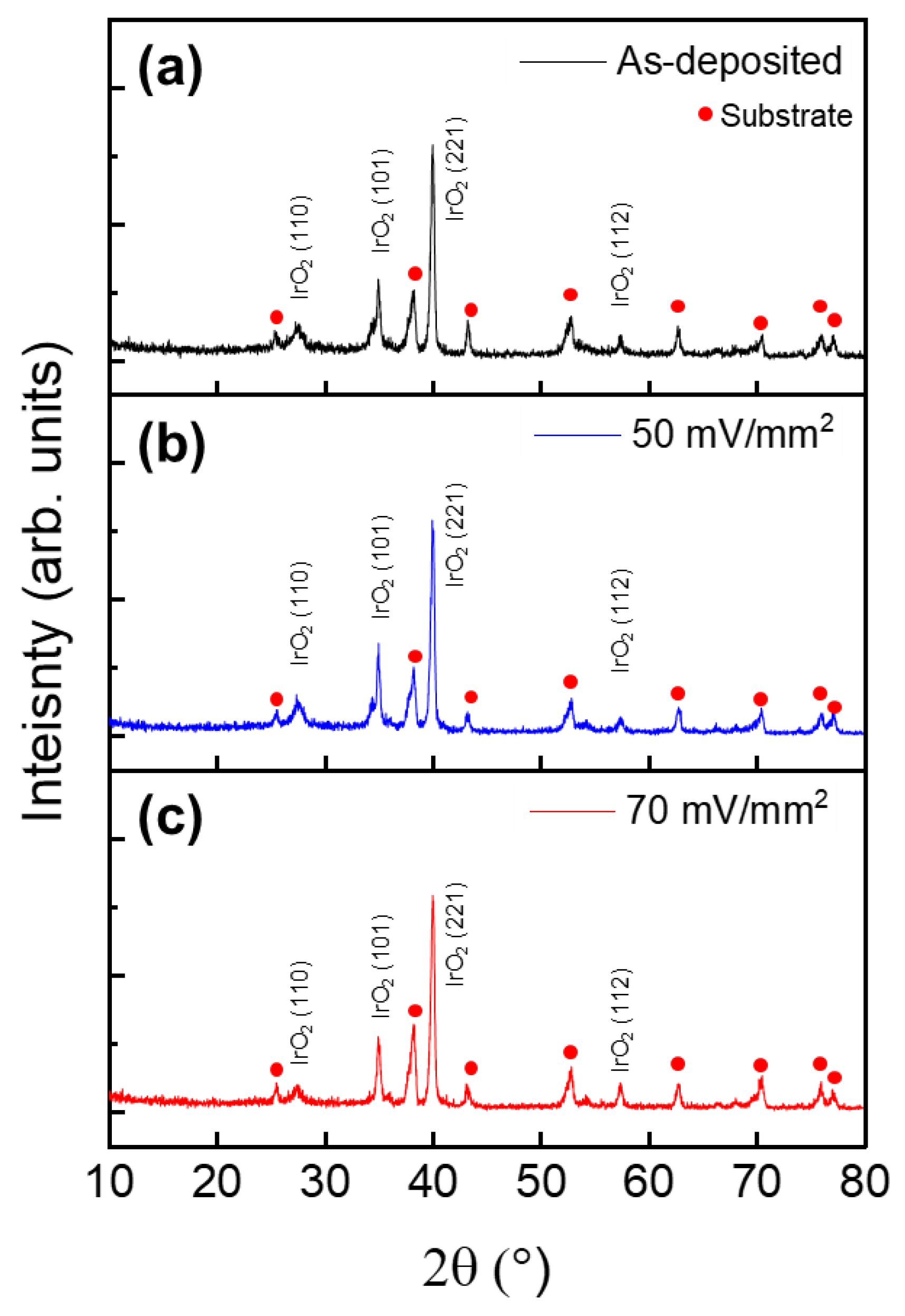 Coatings 12 00724 g006
