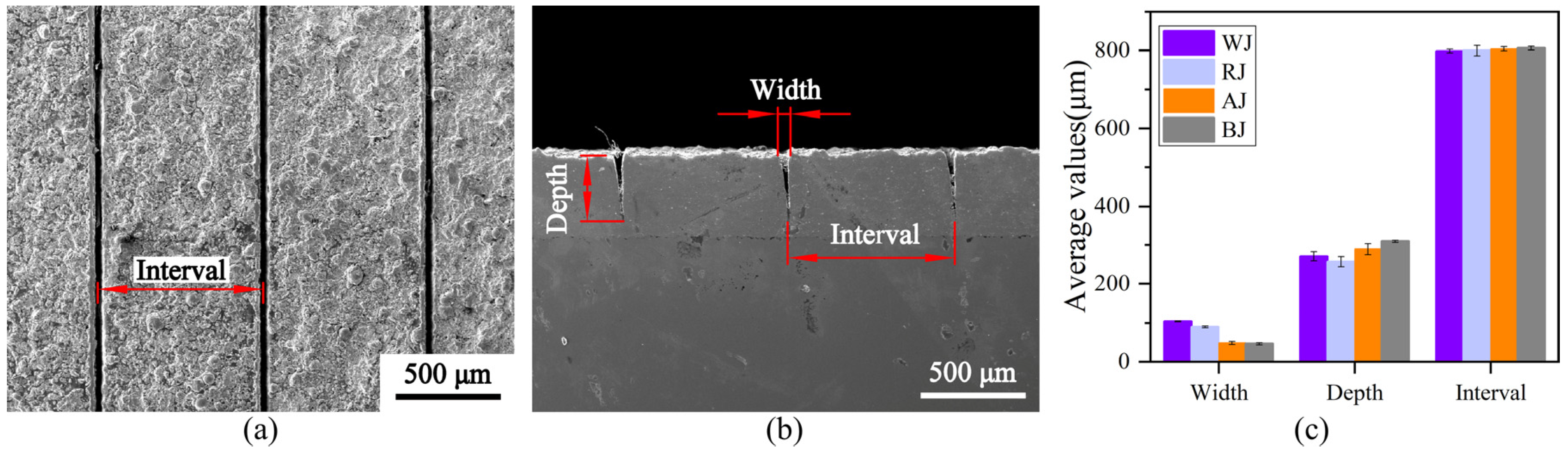 Coatings 12 00725 g005 550
