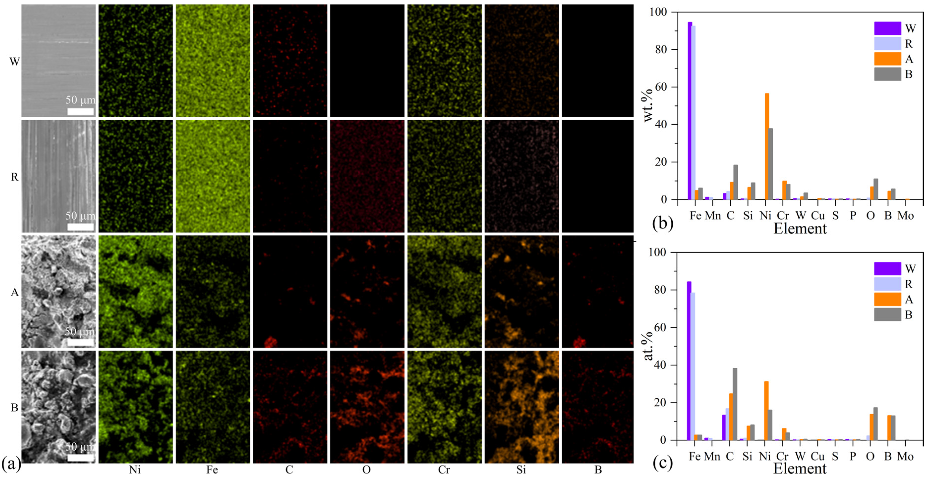 Coatings 12 00725 g006 550