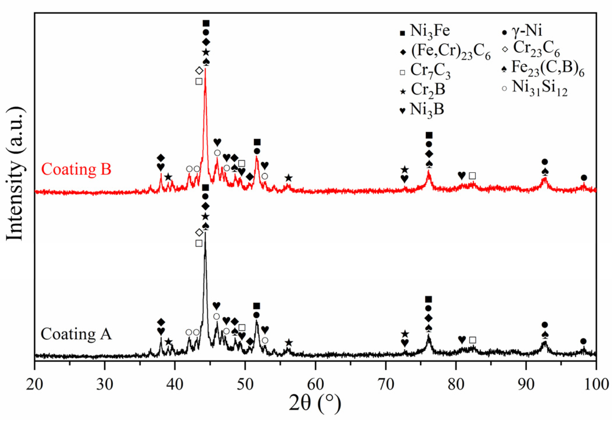 Coatings 12 00725 g007 550