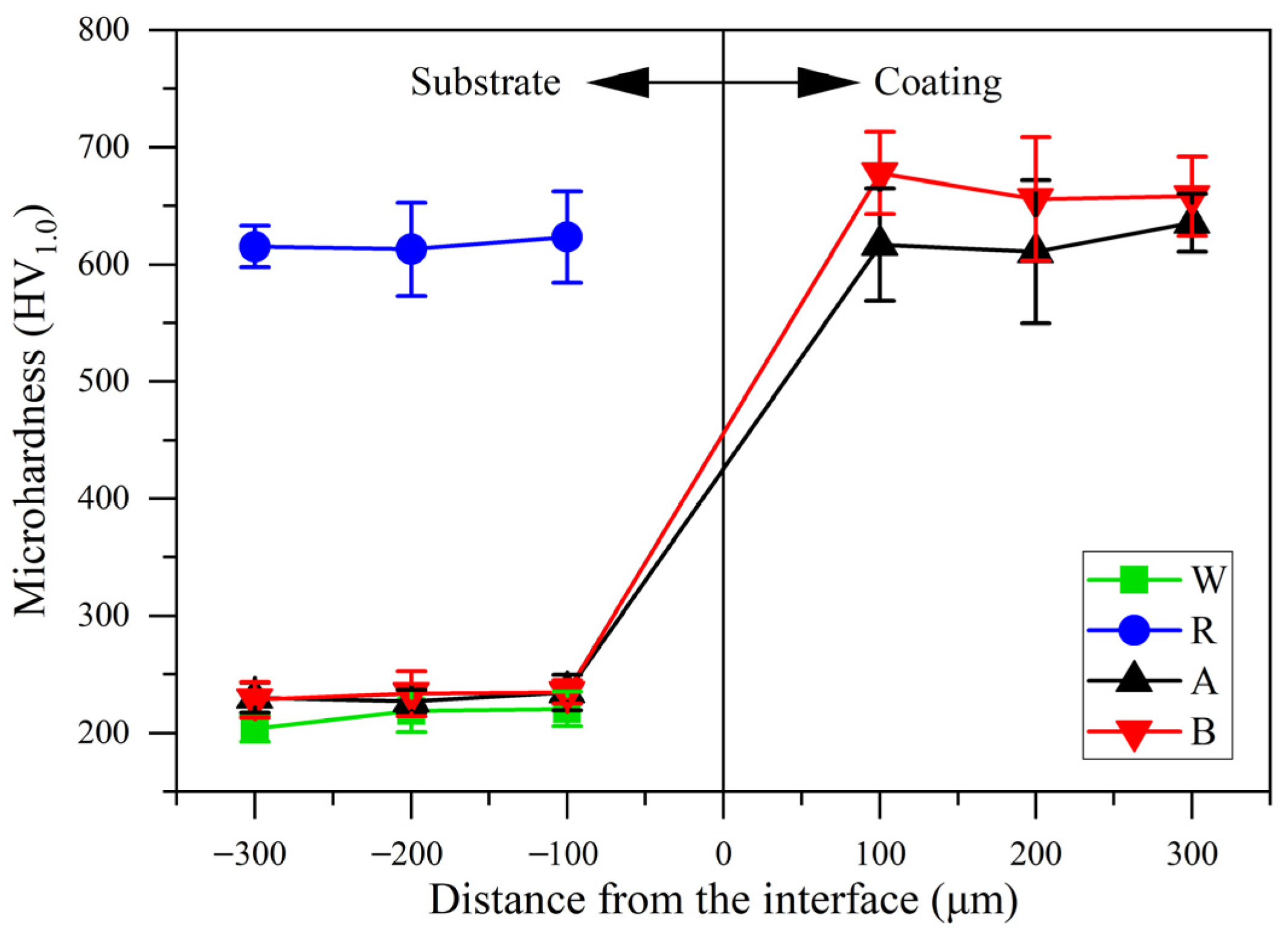 Coatings 12 00725 g009 550