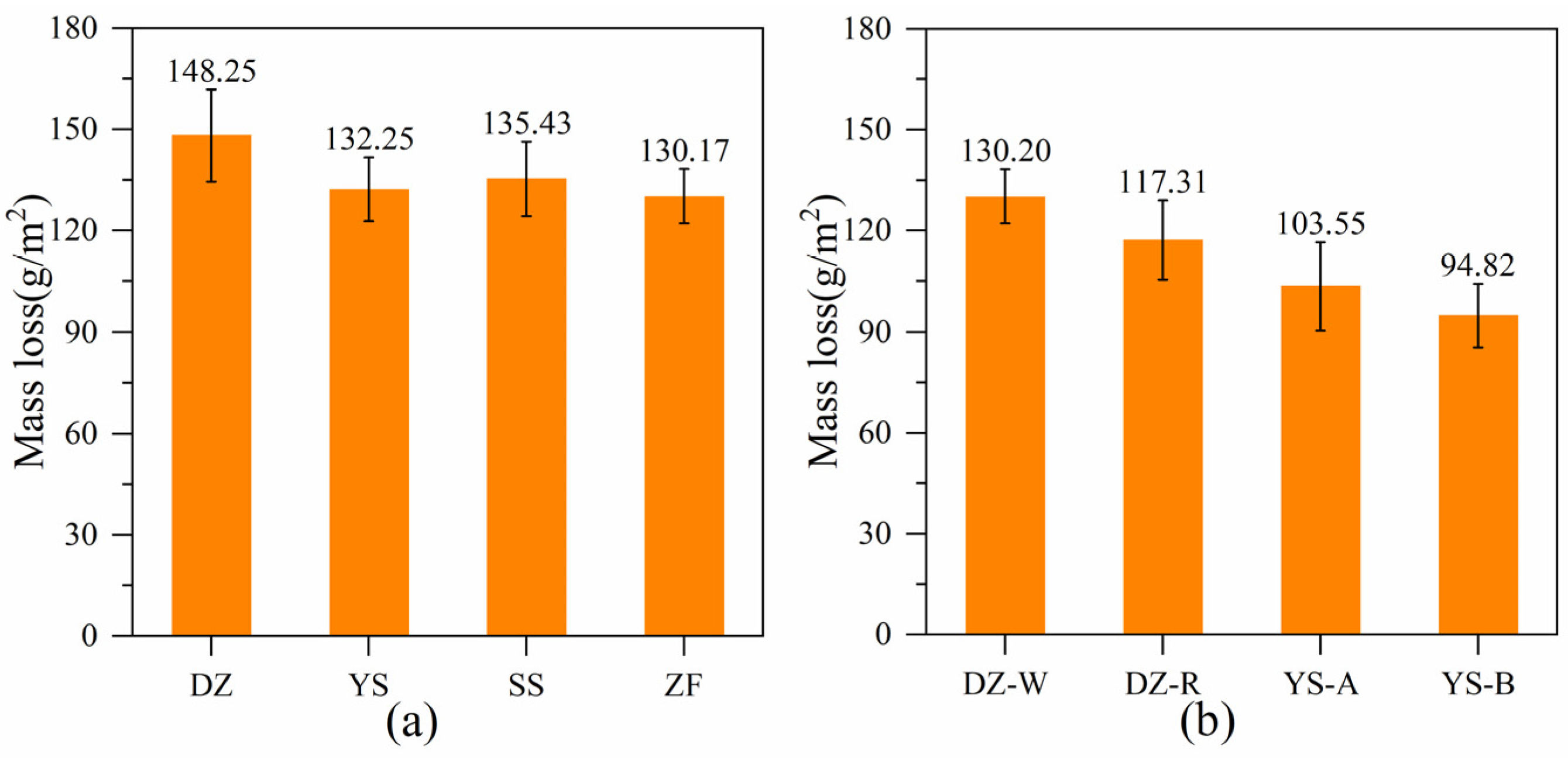 Coatings 12 00725 g014 550