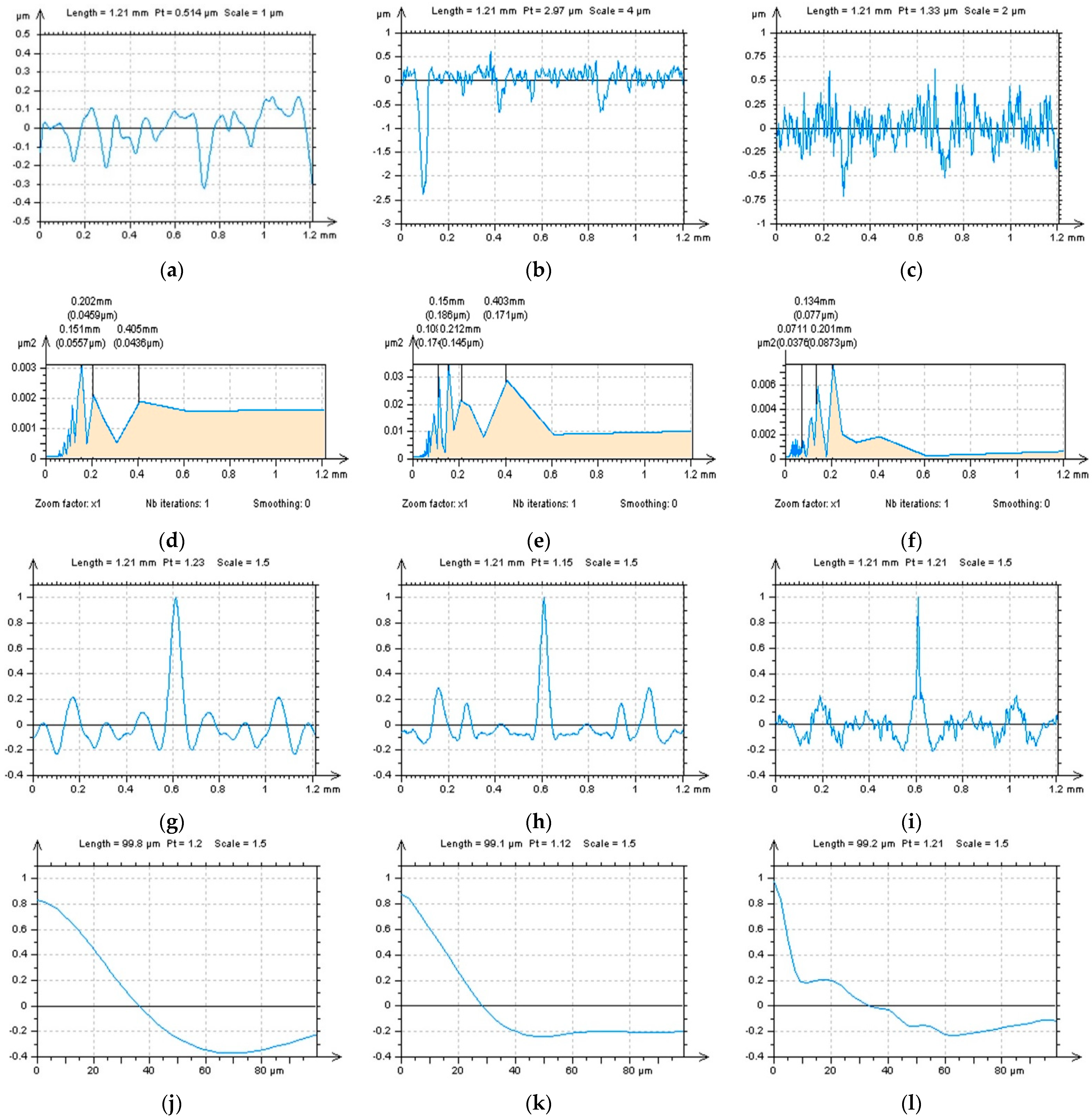Coatings 12 00726 g003