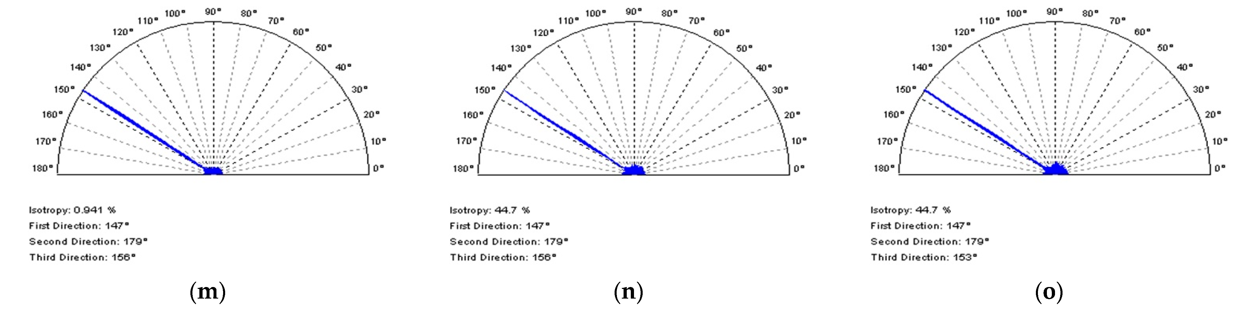Coatings 12 00726 g004b
