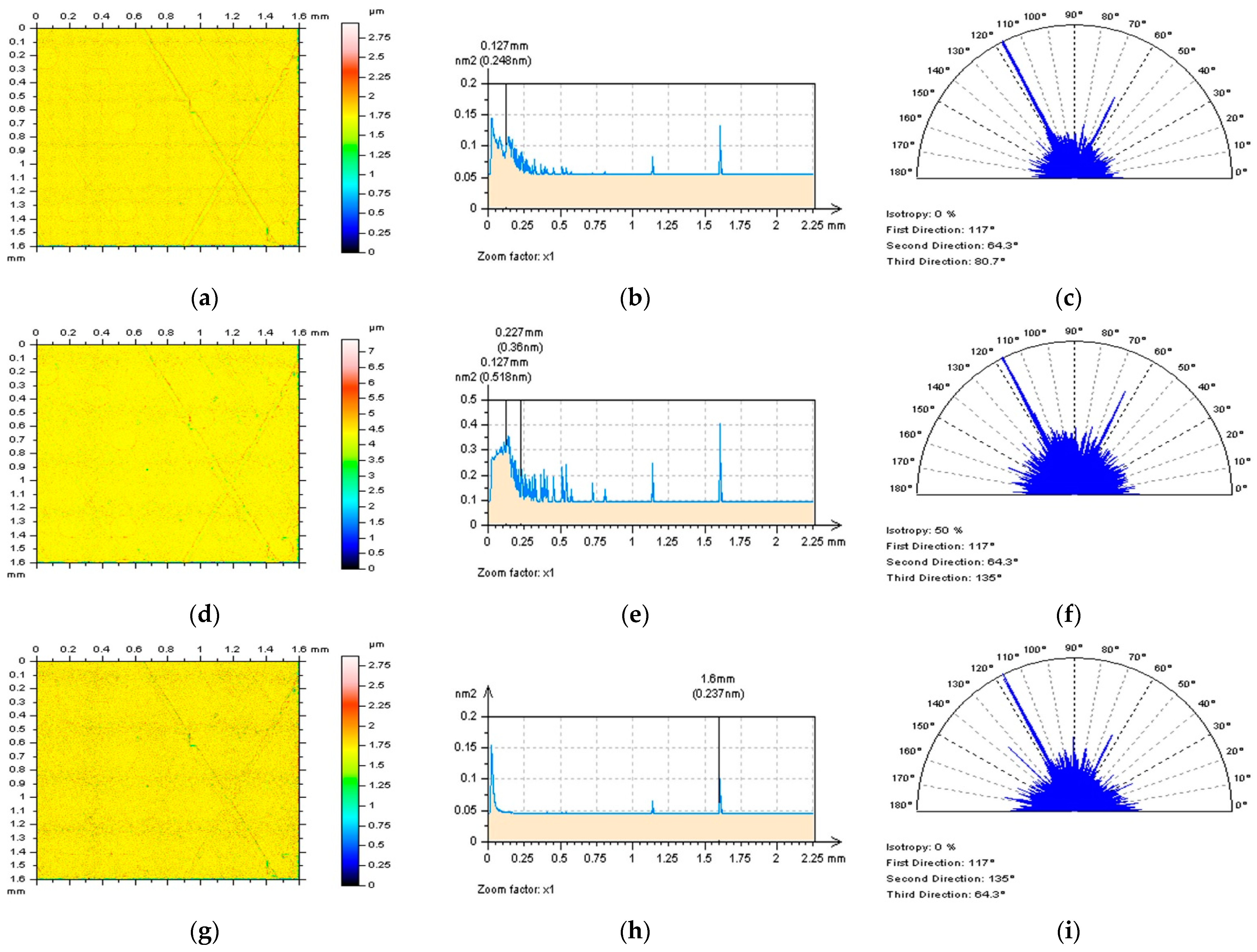 Coatings 12 00726 g007a