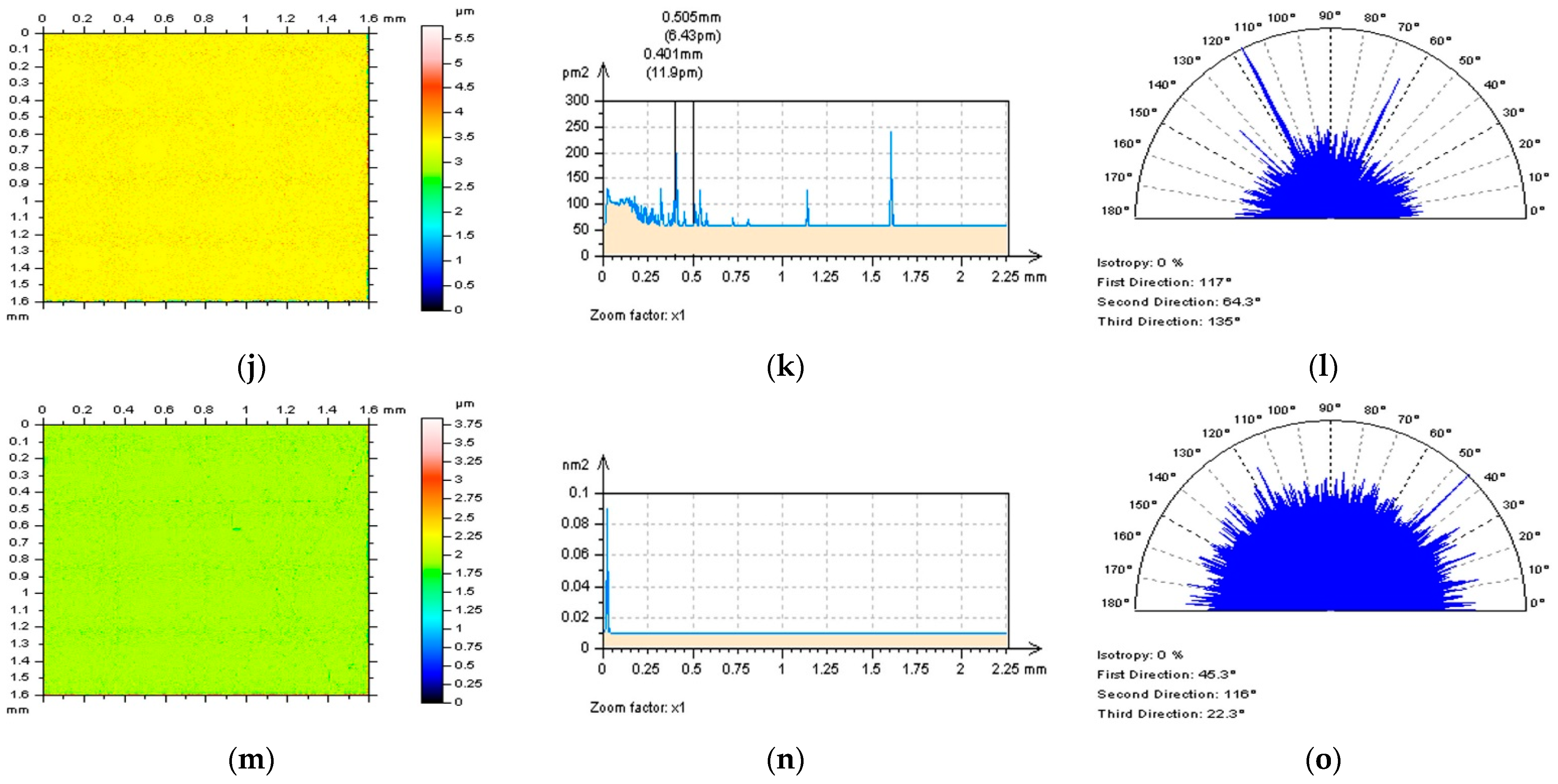 Coatings 12 00726 g007b