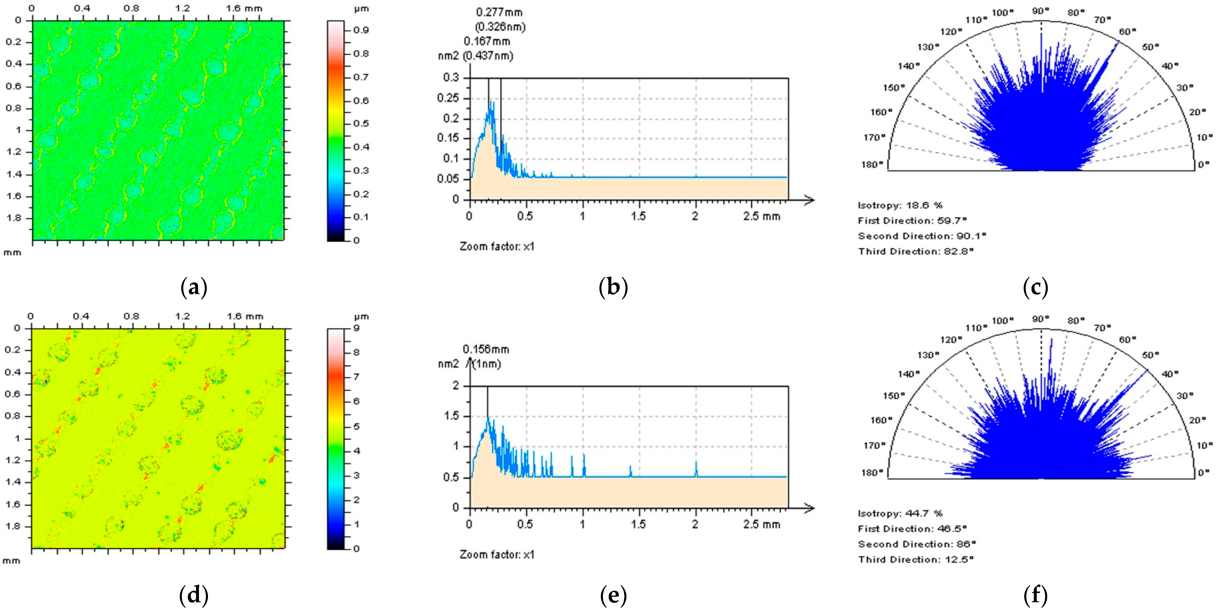 Coatings 12 00726 g010a