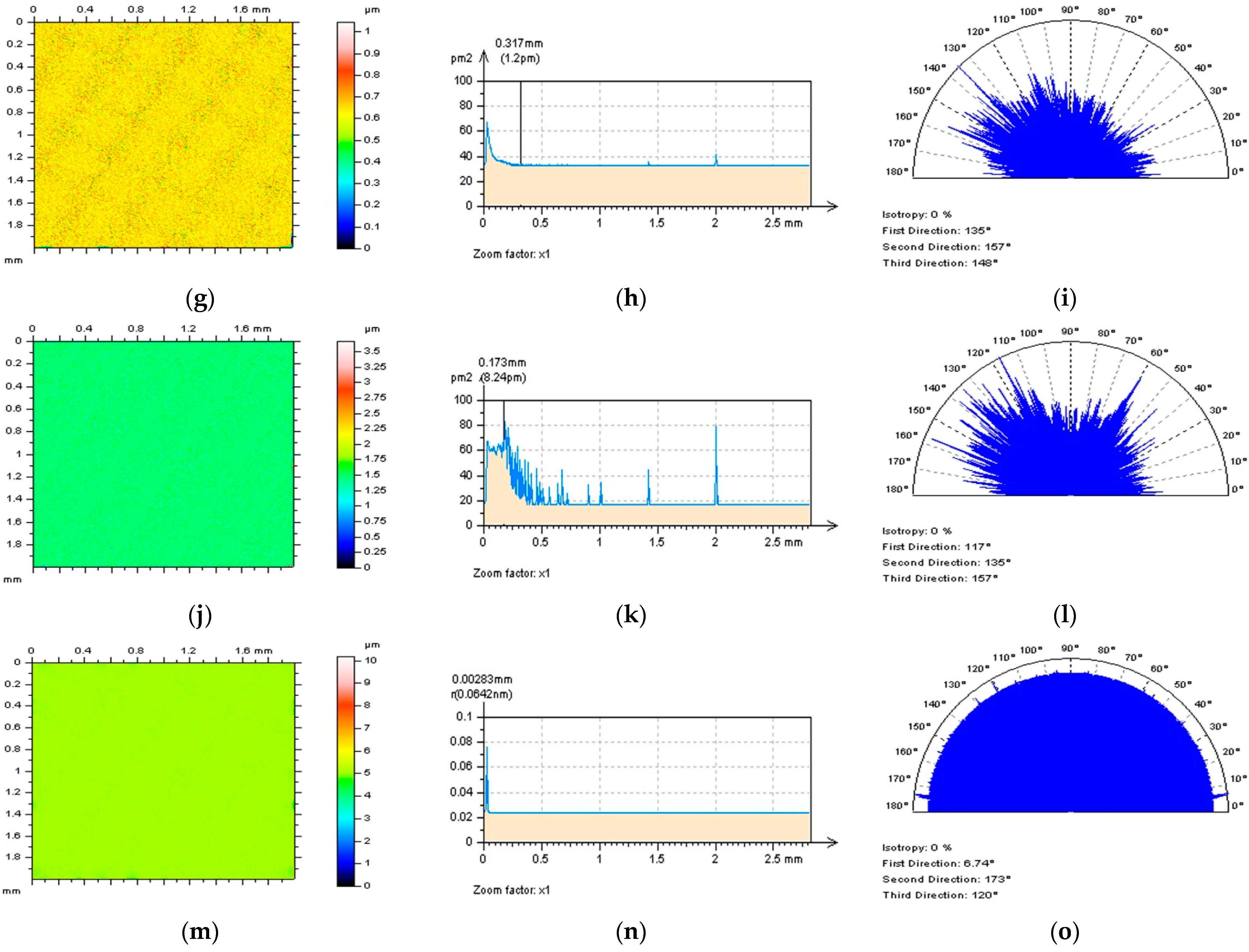 Coatings 12 00726 g010b