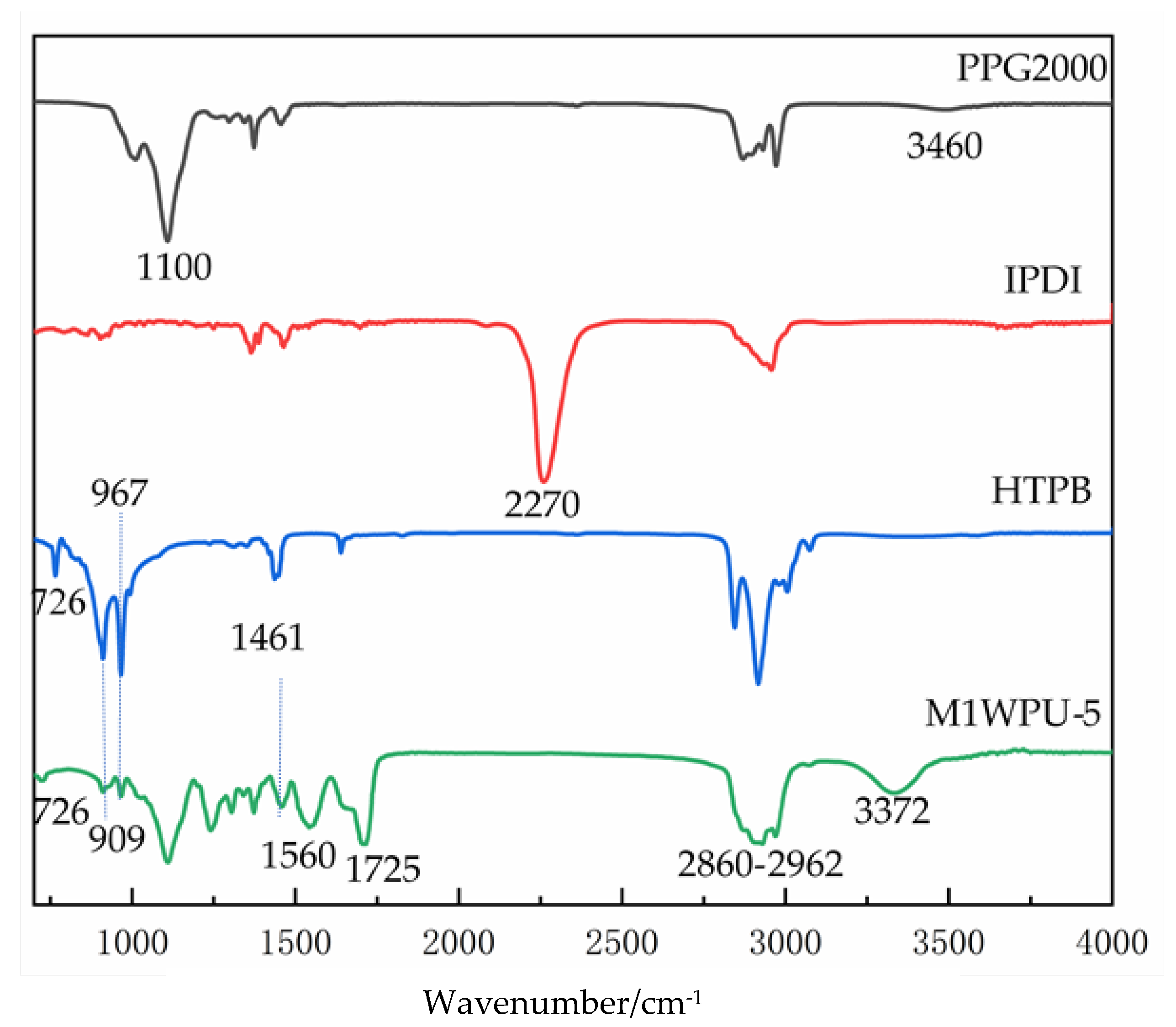 Coatings 12 00728 g001 550