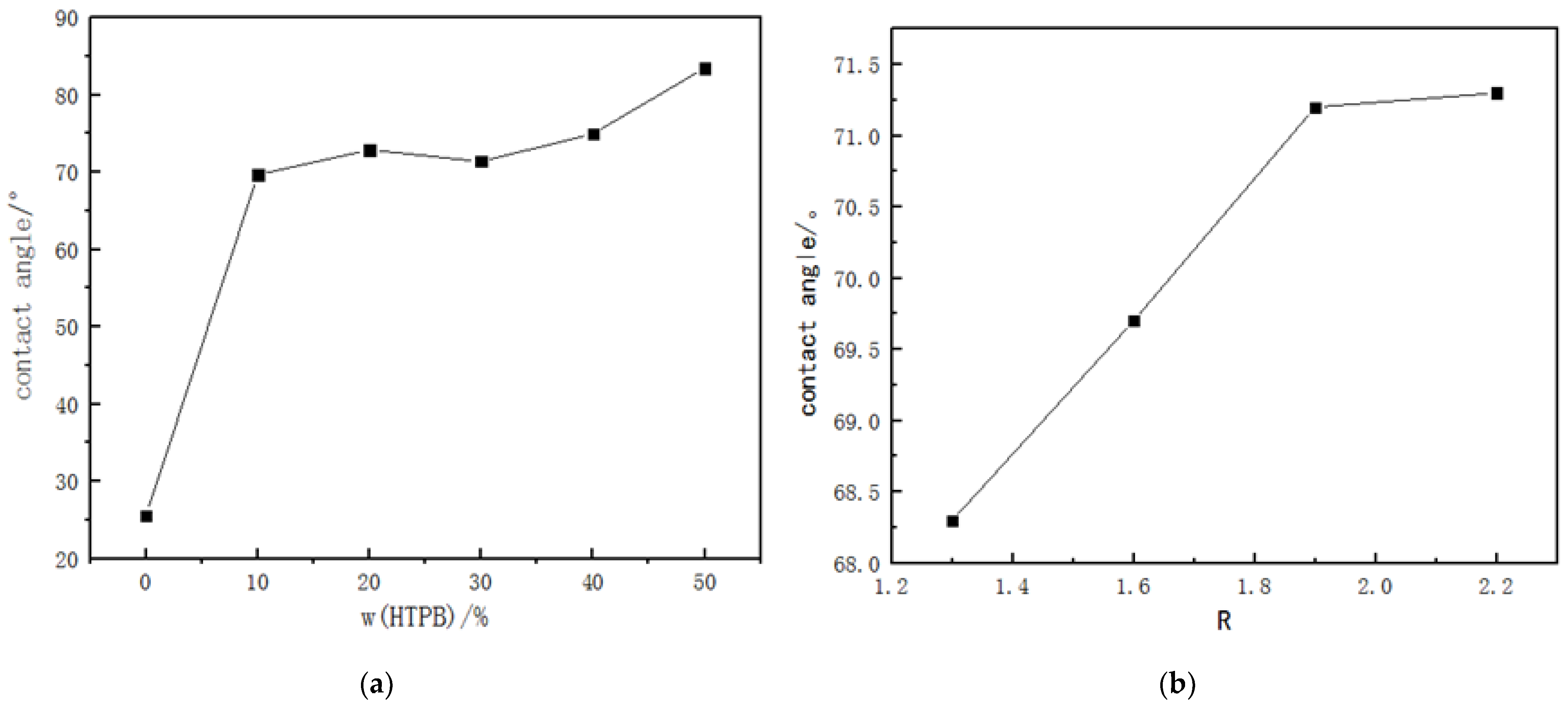 Coatings 12 00728 g002 550