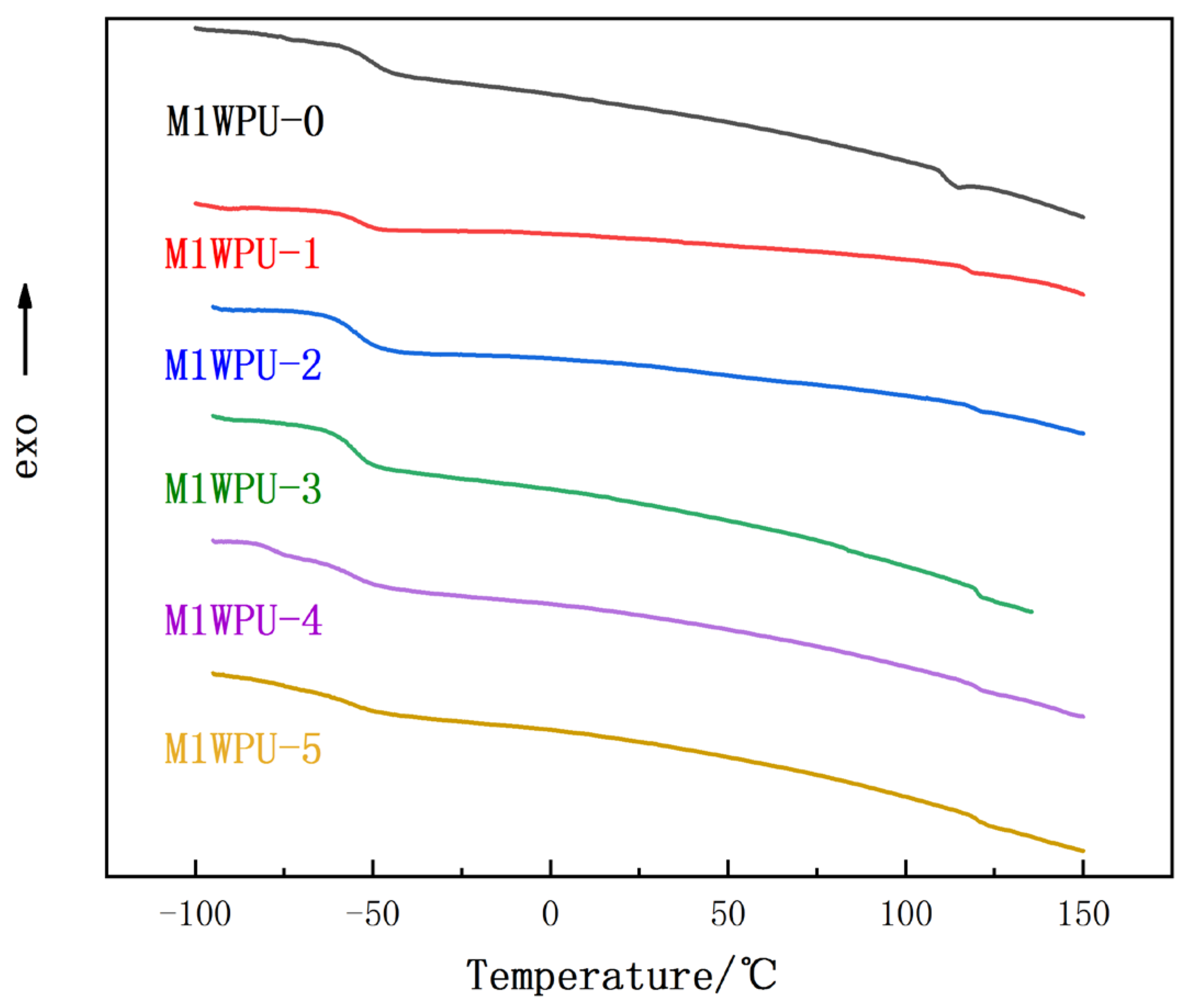 Coatings 12 00728 g003 550