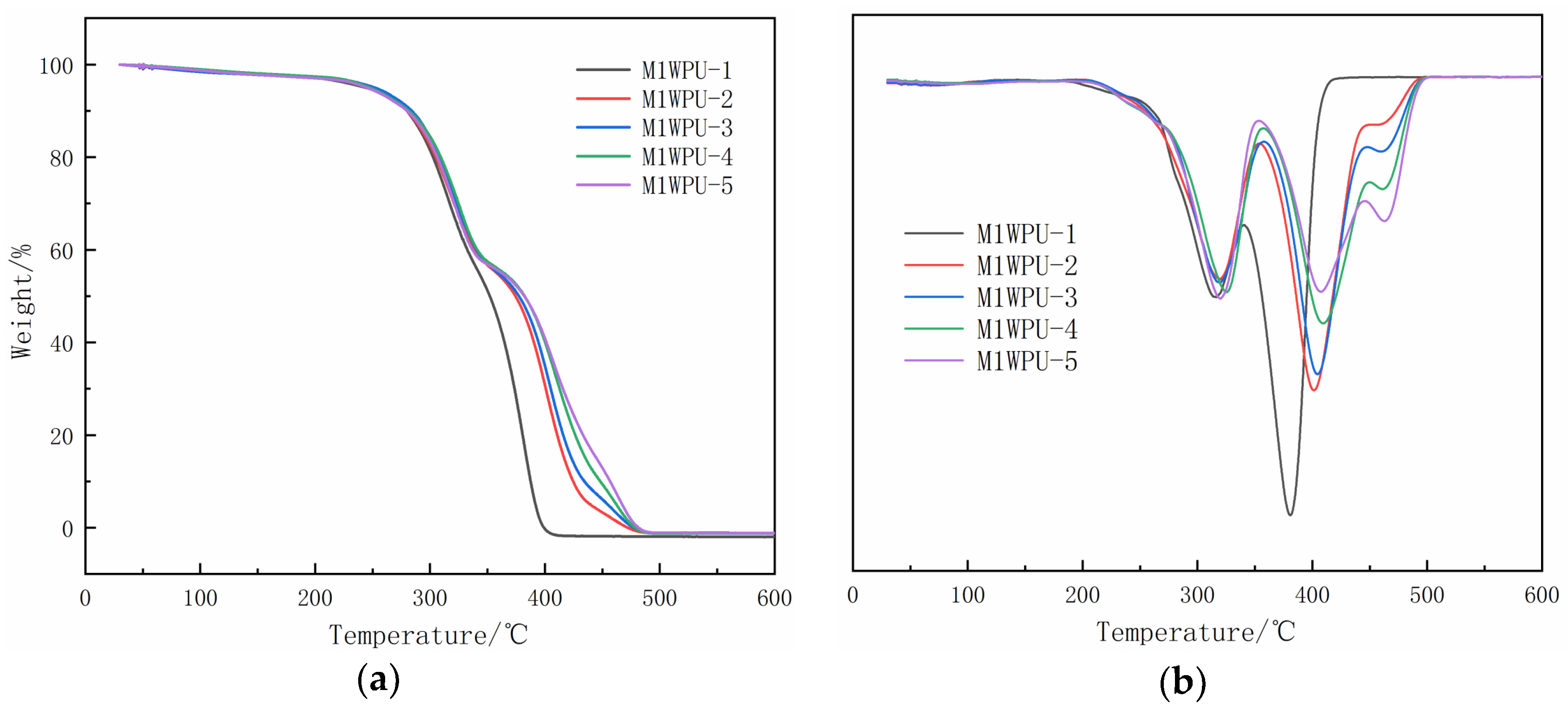 Coatings 12 00728 g004 550
