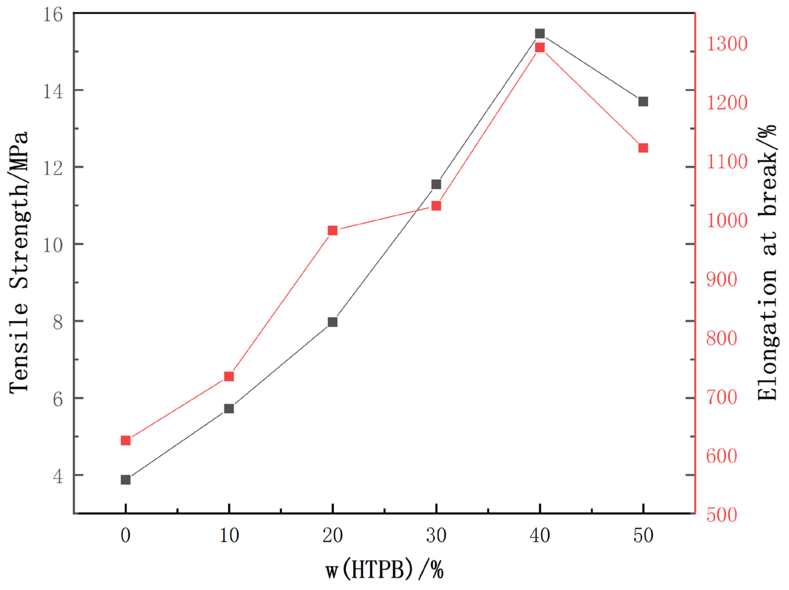 Coatings 12 00728 g005 550