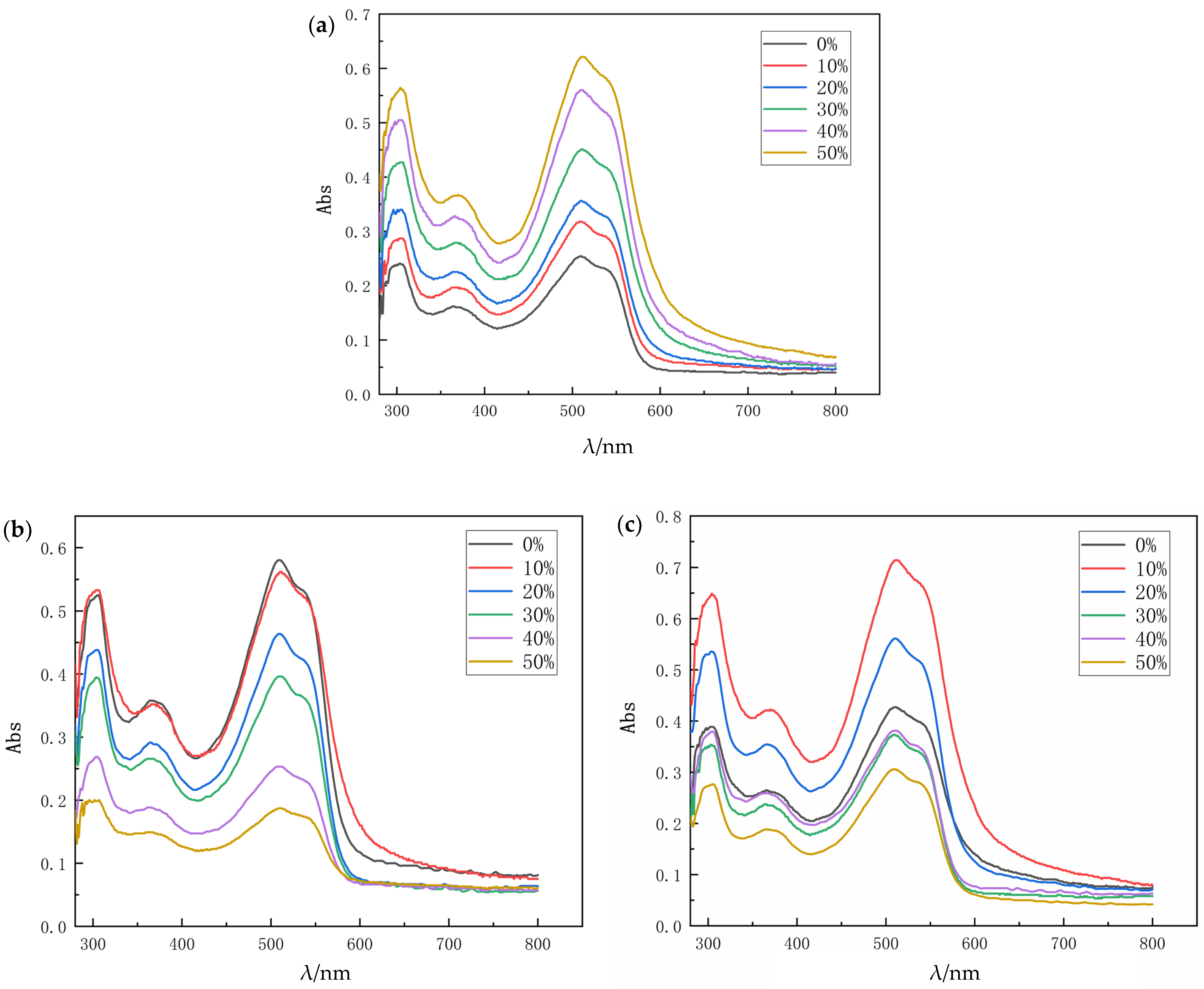 Coatings 12 00728 g006 550