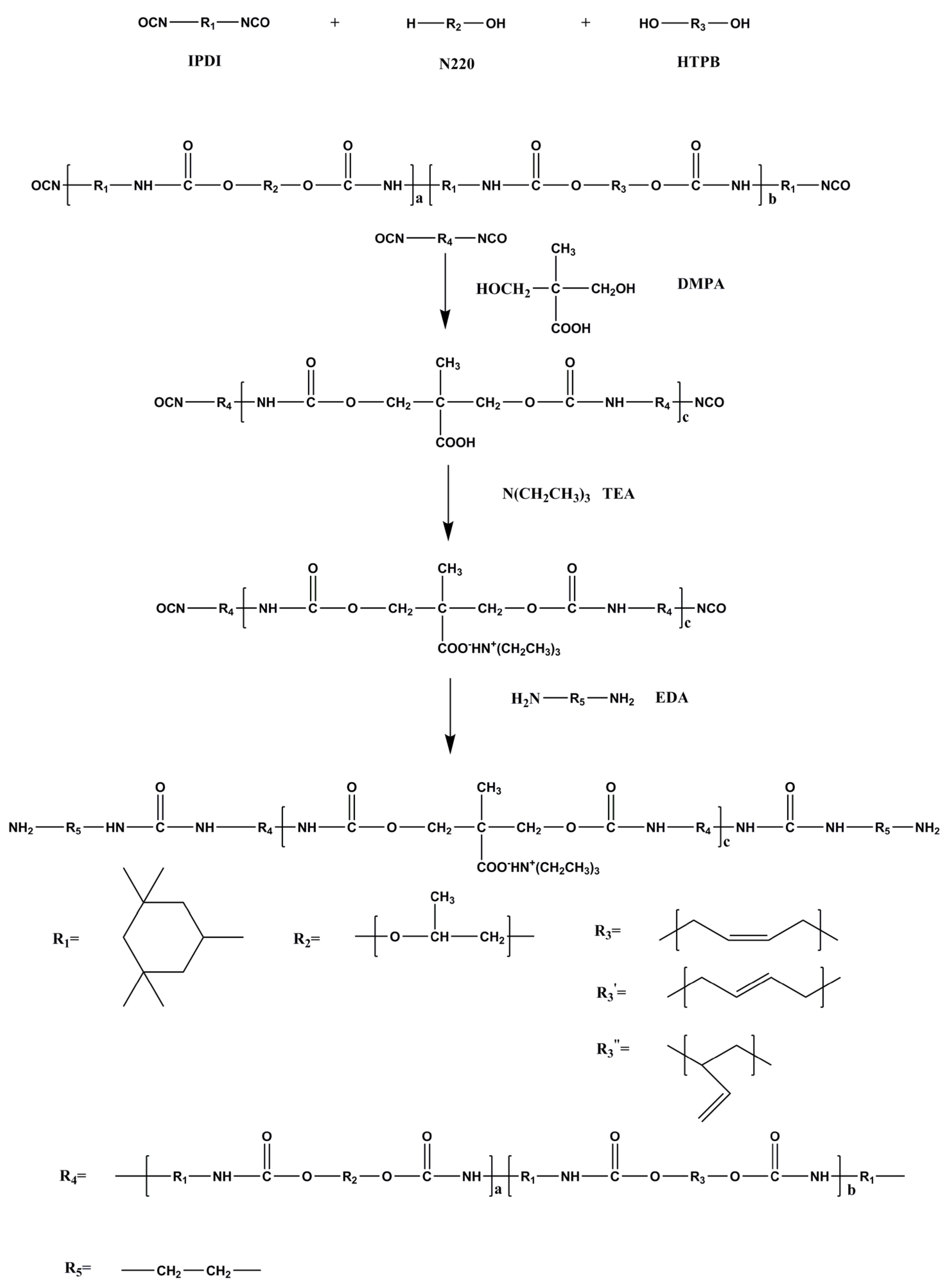 Coatings 12 00728 sch001 550