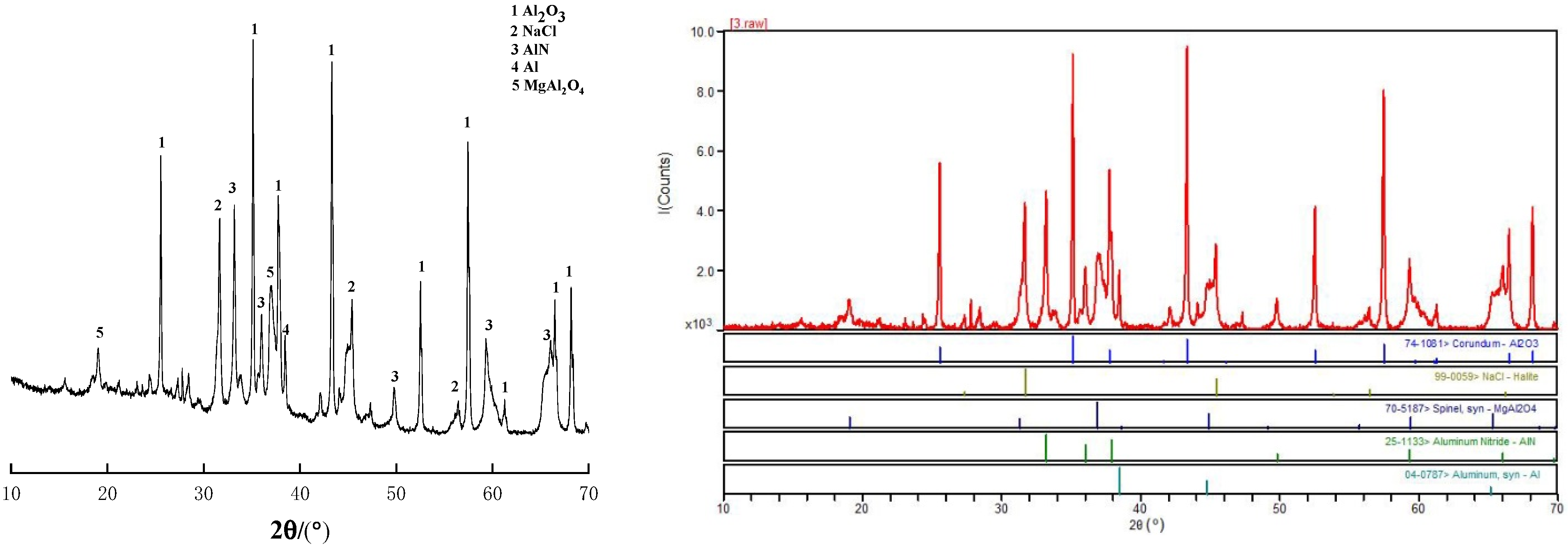 Coatings 12 00730 g001