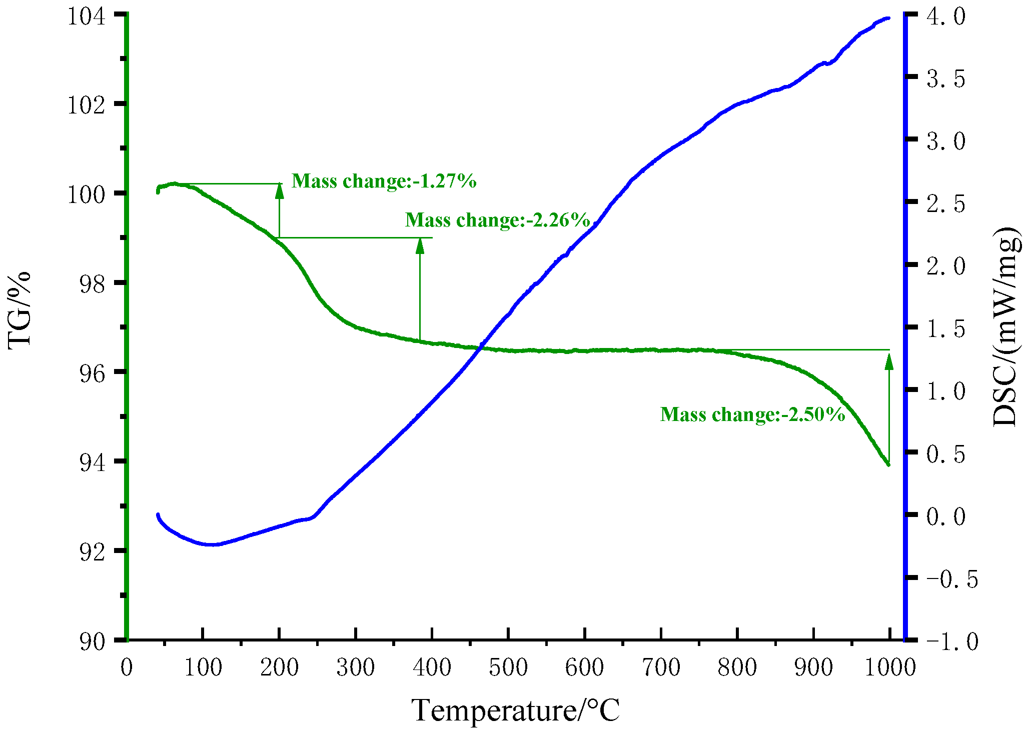 Coatings 12 00730 g002