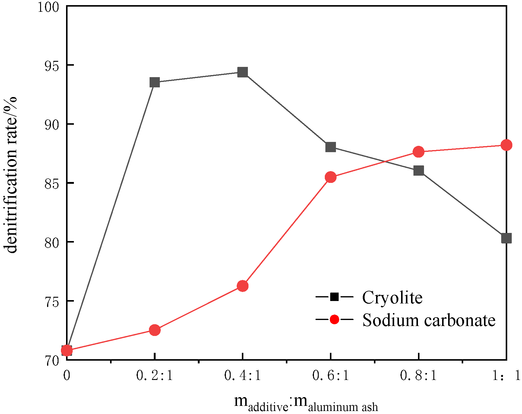 Coatings 12 00730 g004