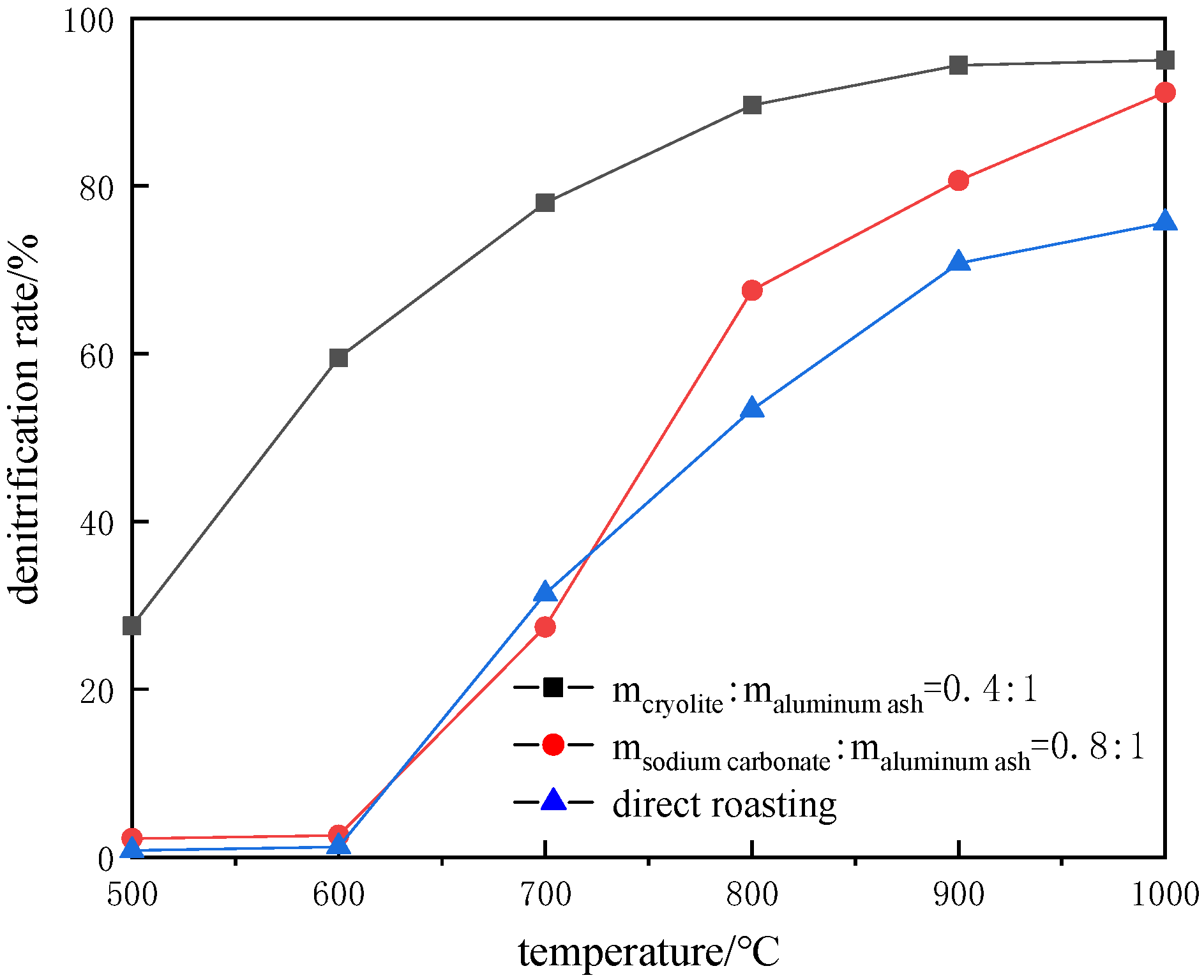 Coatings 12 00730 g006