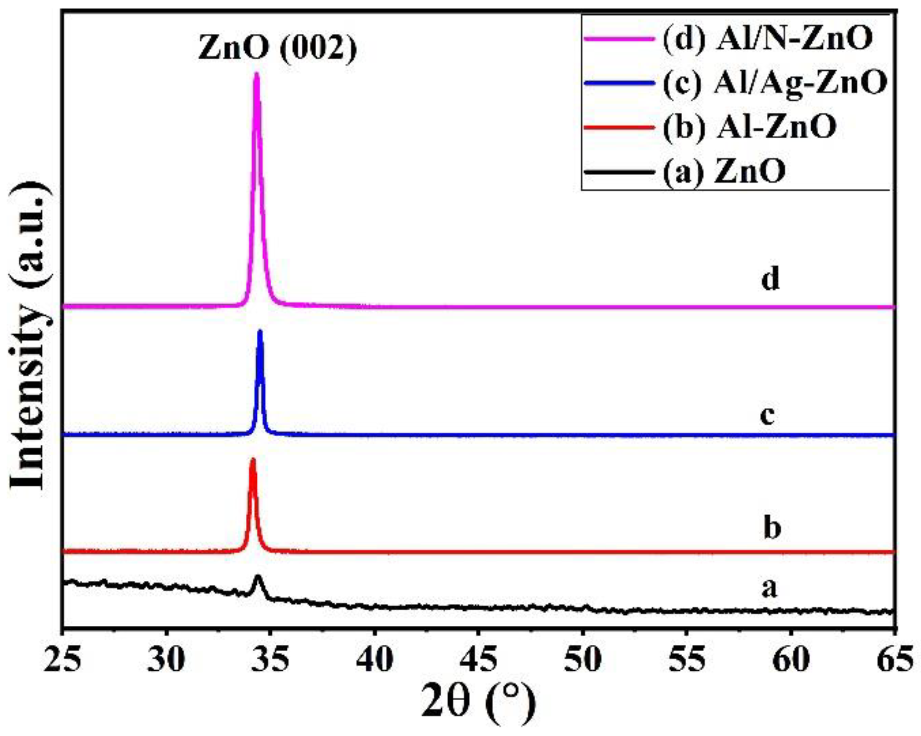 Coatings 12 00733 g002