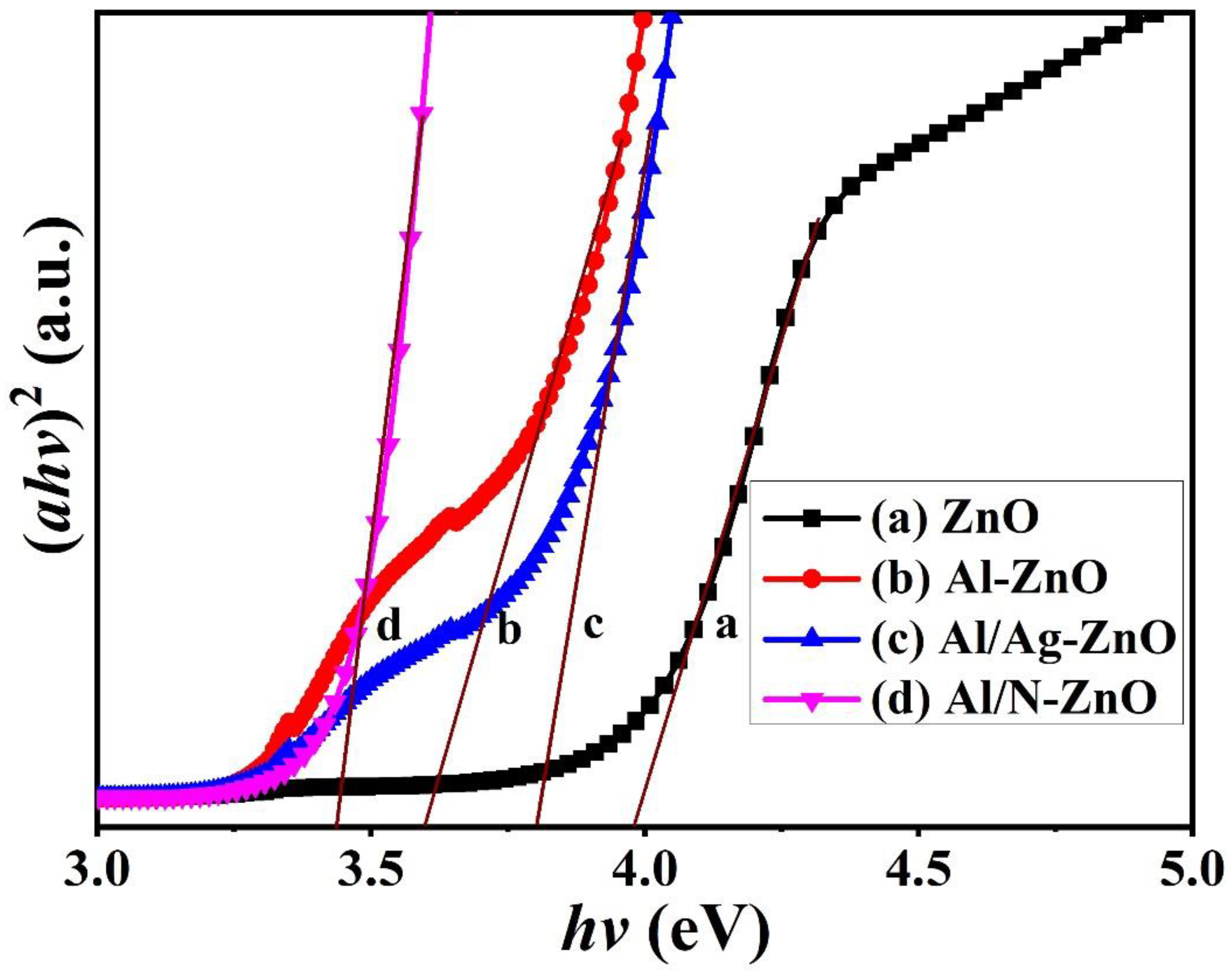 Coatings 12 00733 g004