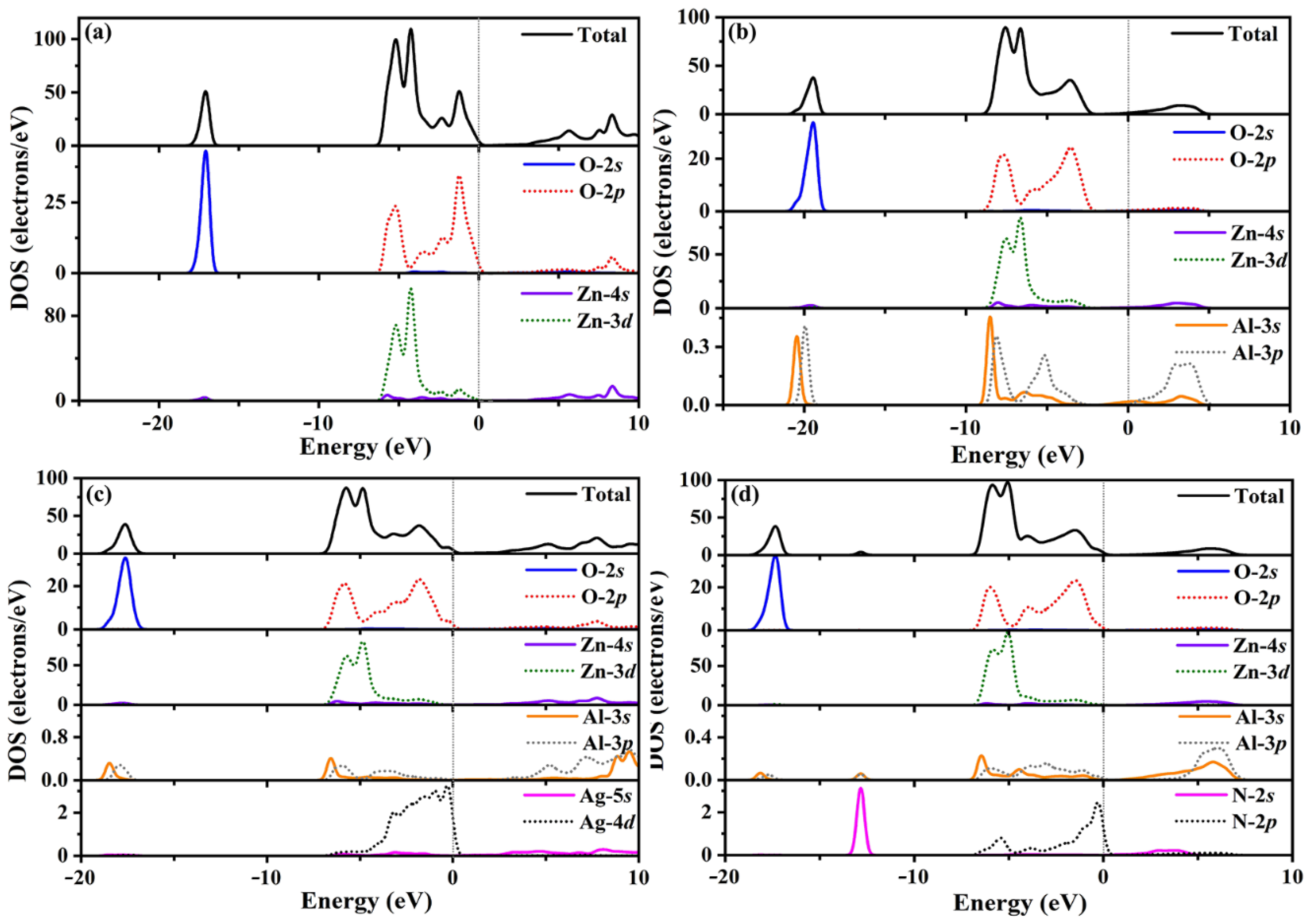 Coatings 12 00733 g005