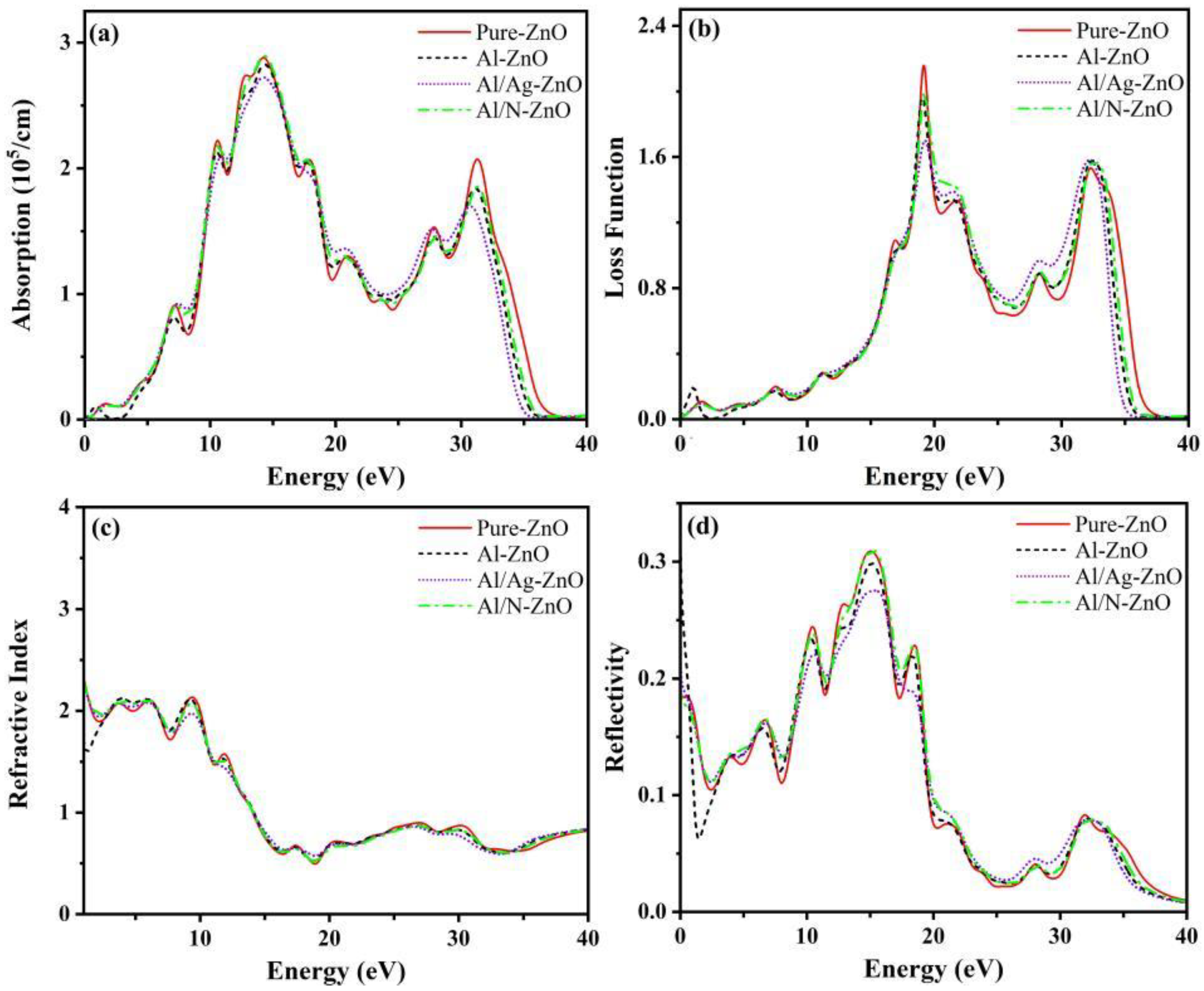 Coatings 12 00733 g006