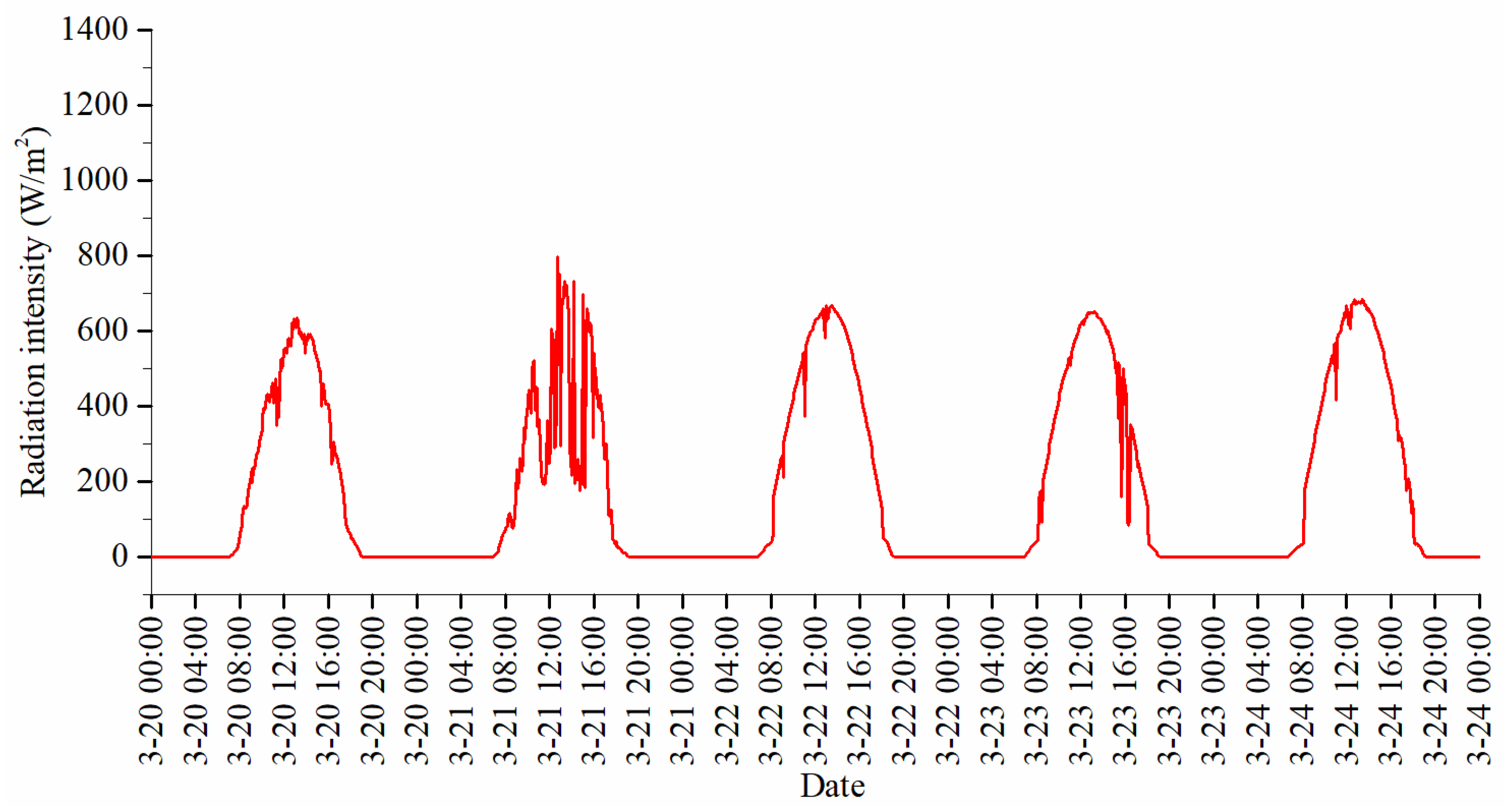Coatings 12 00735 g007
