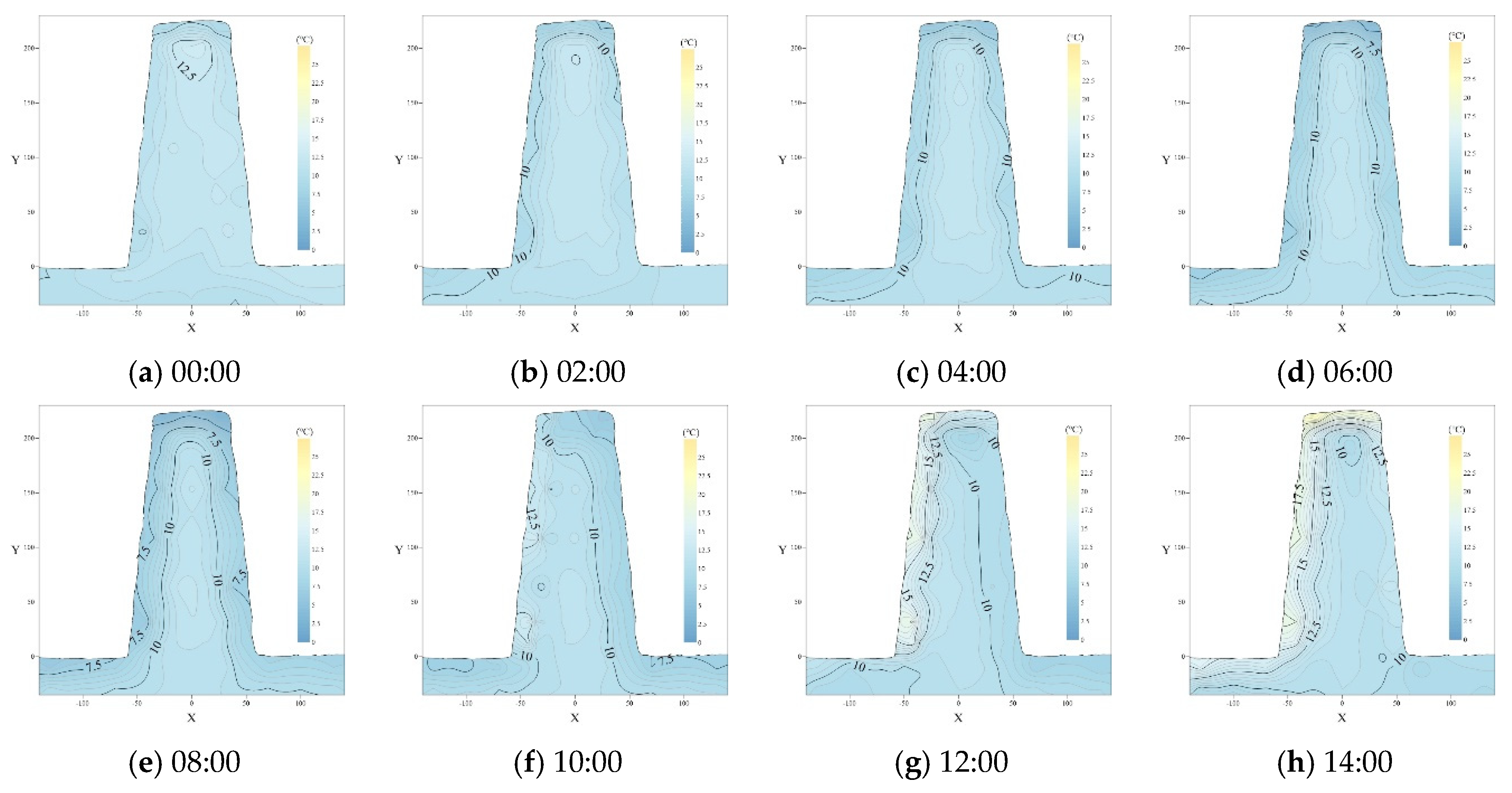 Coatings 12 00735 g008a