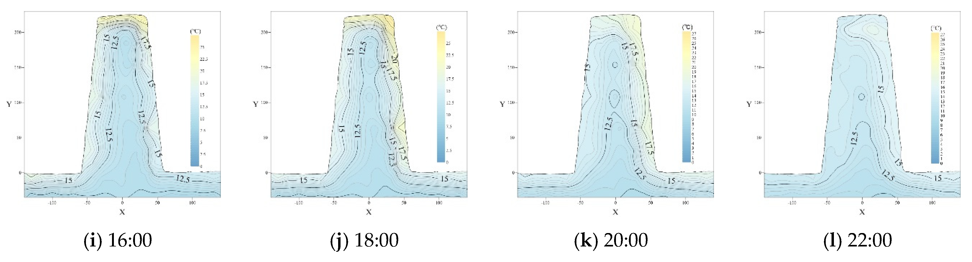 Coatings 12 00735 g008b