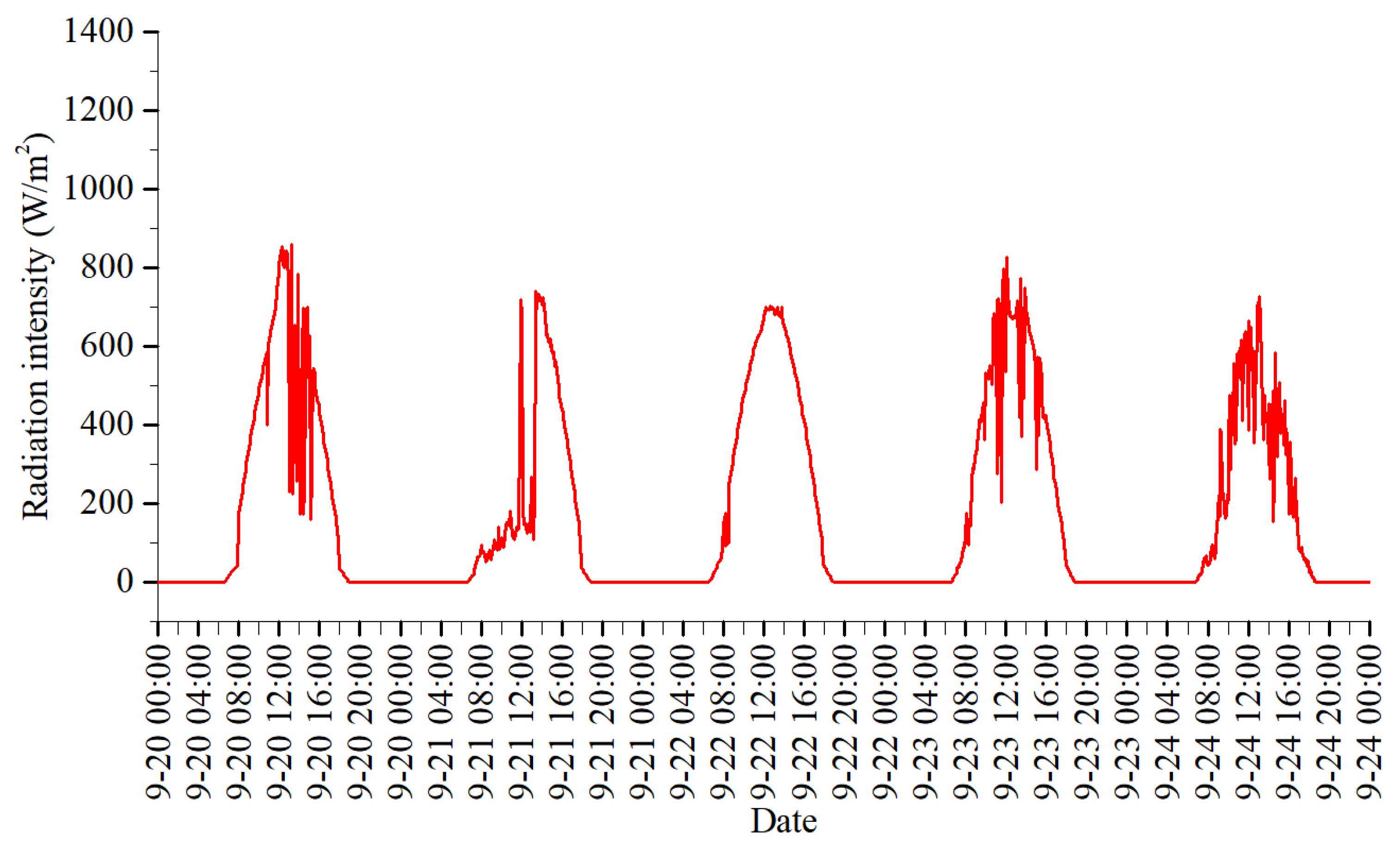 Coatings 12 00735 g013