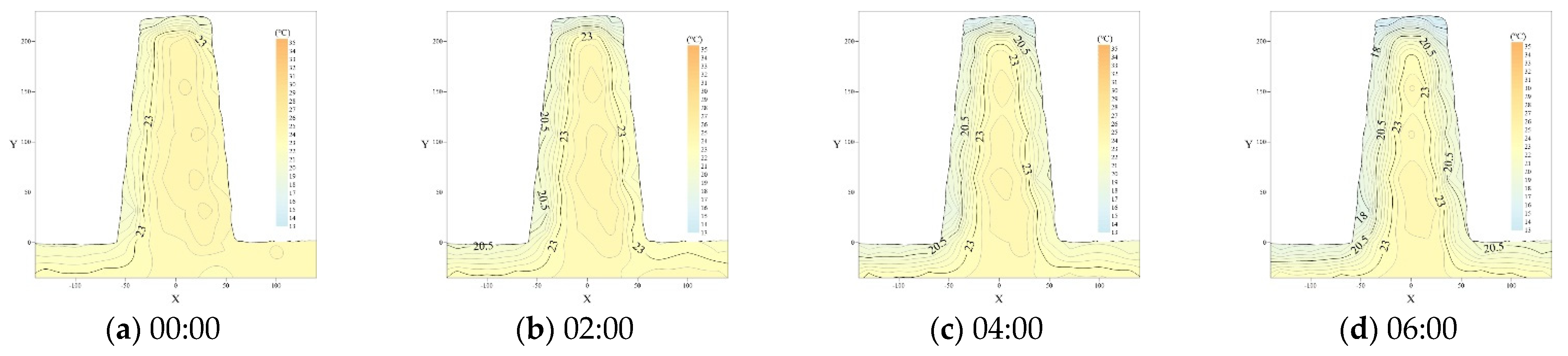 Coatings 12 00735 g014a