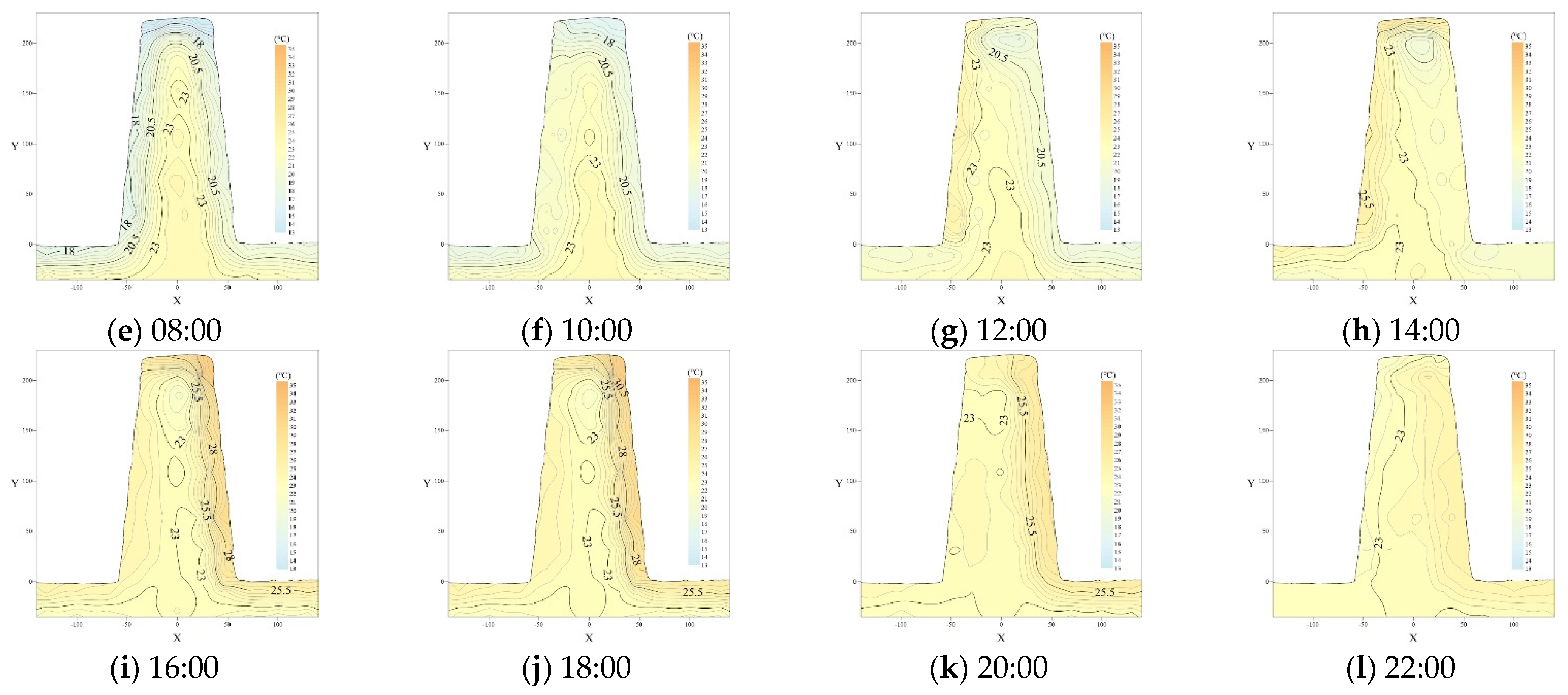 Coatings 12 00735 g014b