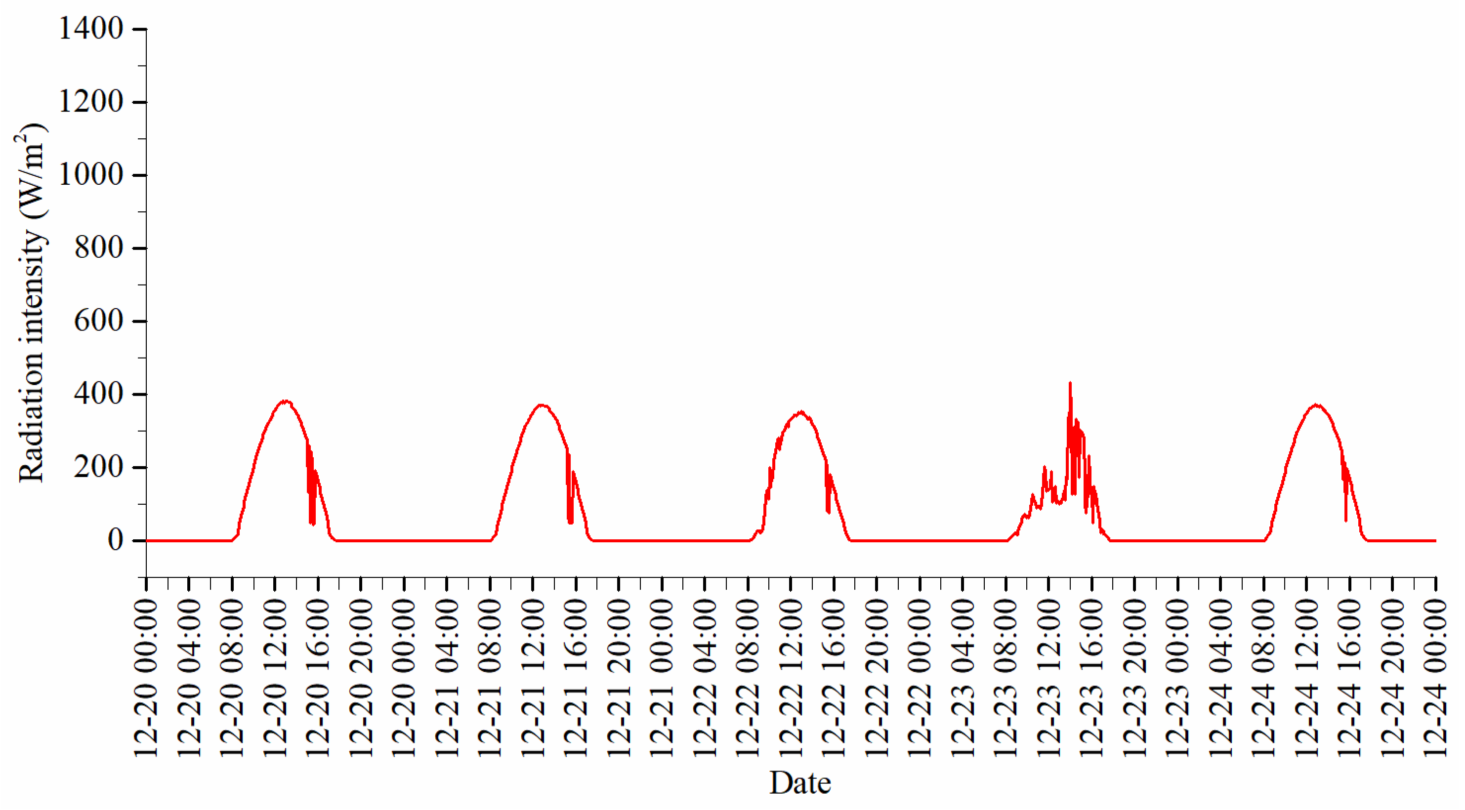Coatings 12 00735 g016
