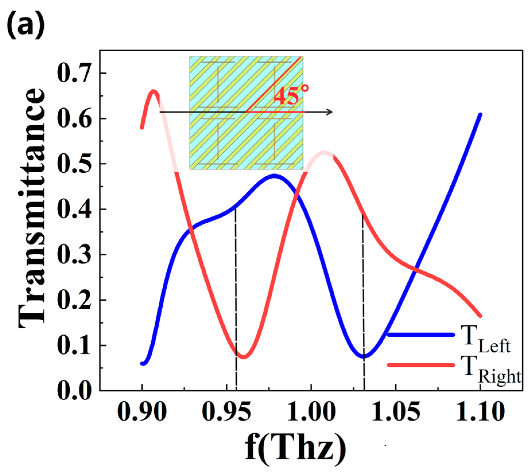 Coatings 12 00736 g010a