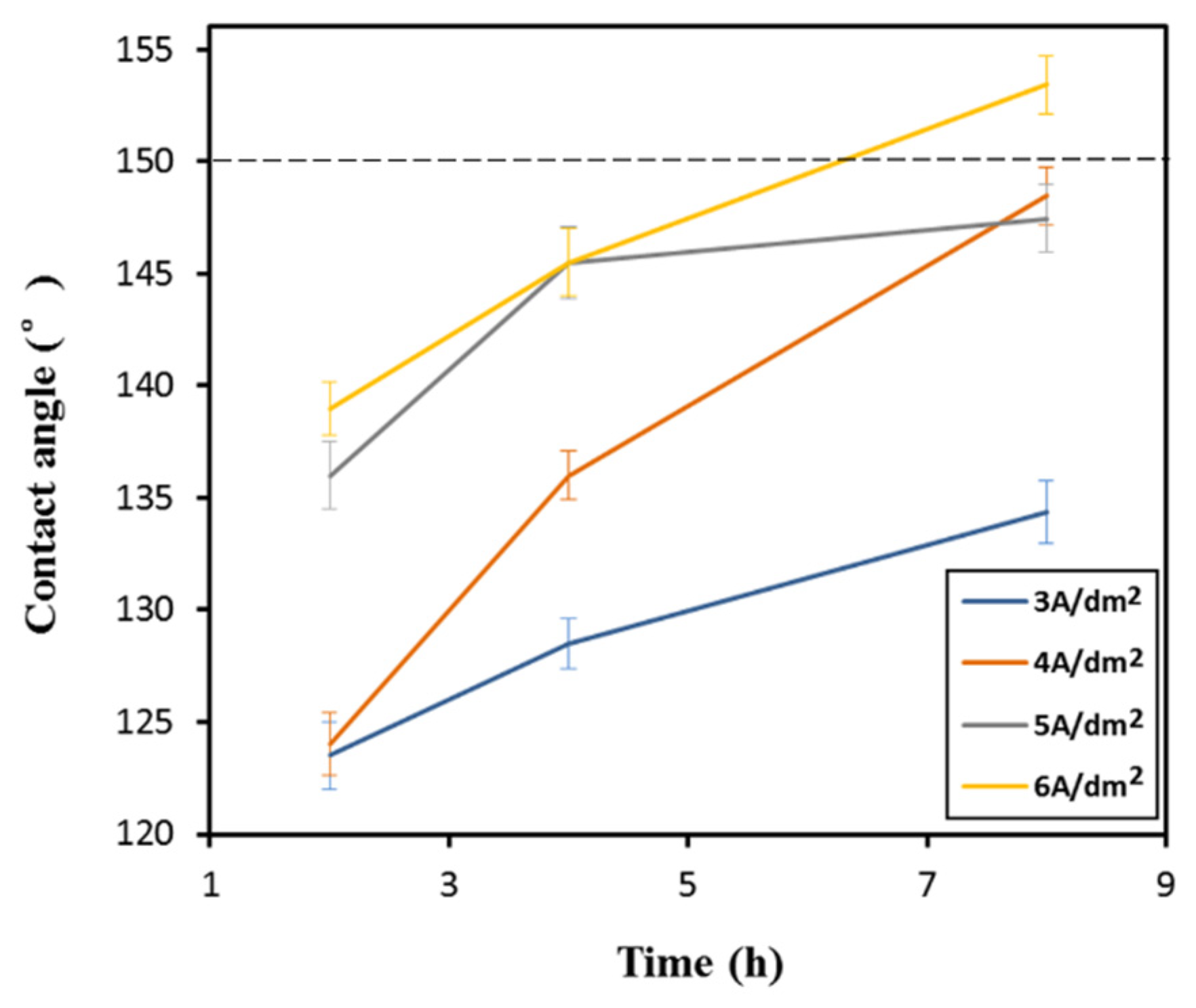 Coatings 12 00737 g002 550