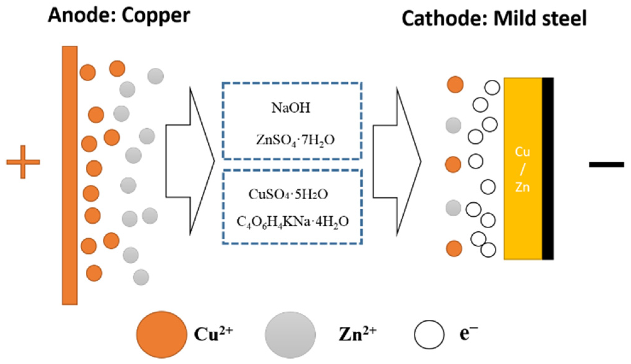 Coatings 12 00737 g004 550