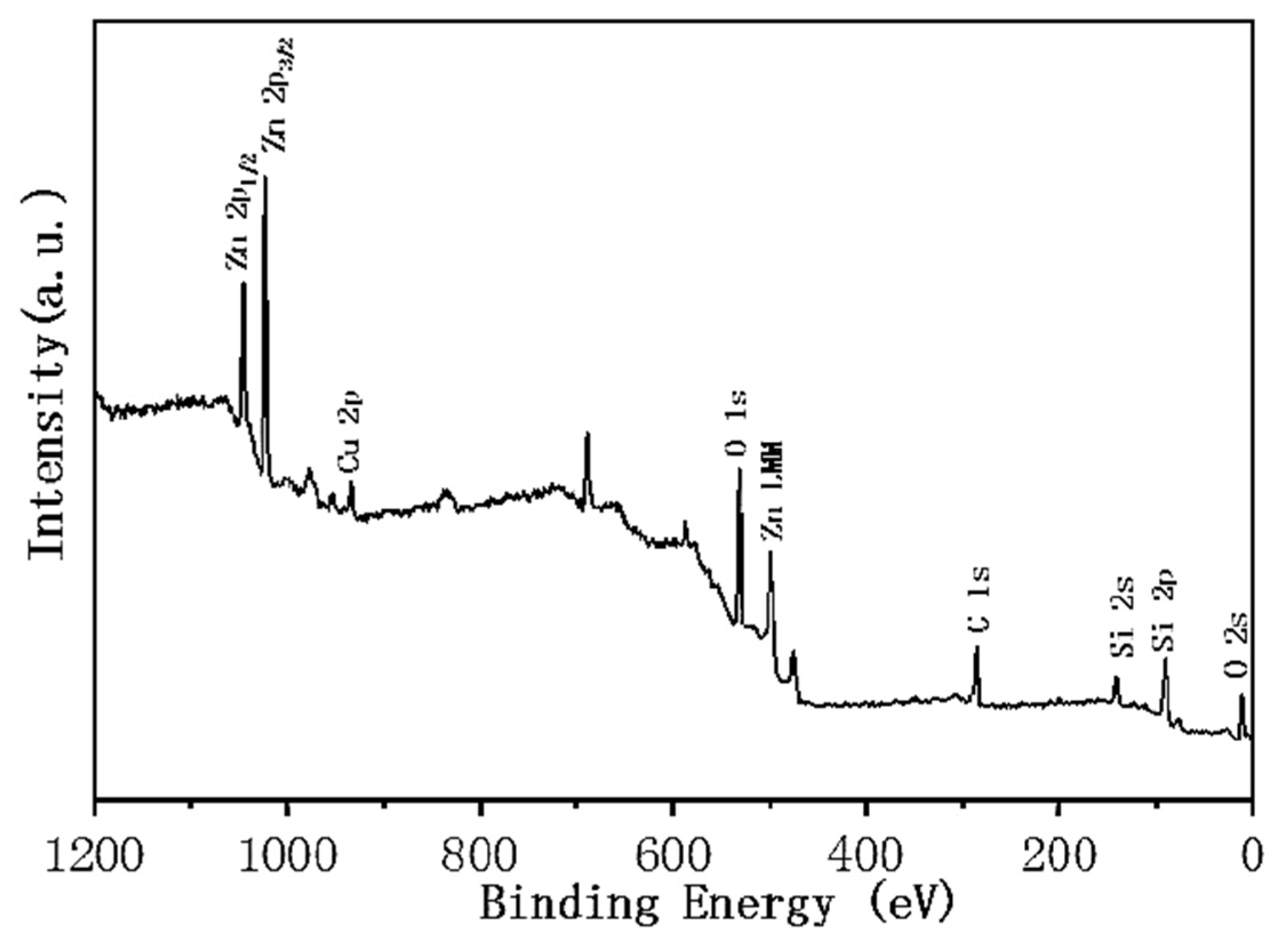Coatings 12 00737 g009 550