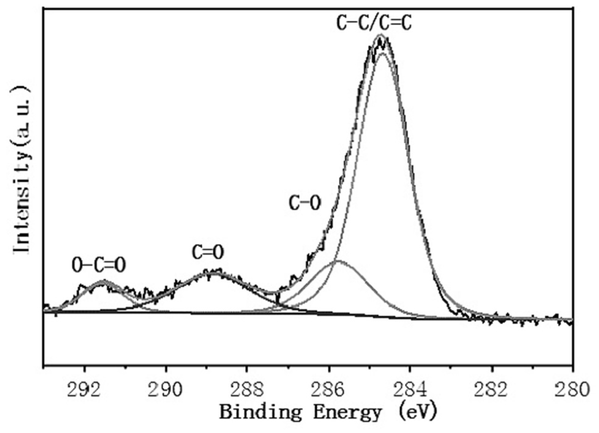 Coatings 12 00737 g011 550