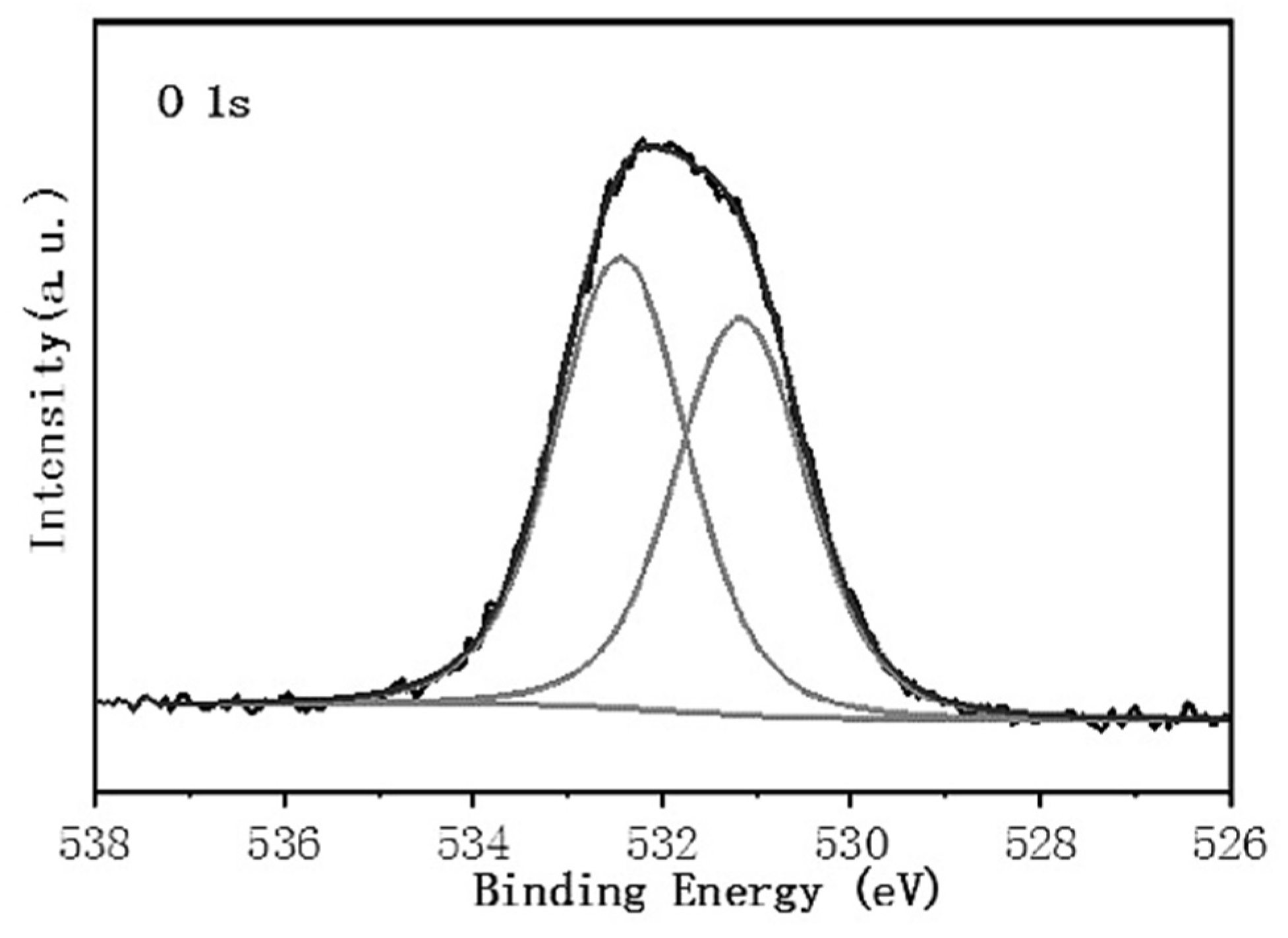 Coatings 12 00737 g012 550
