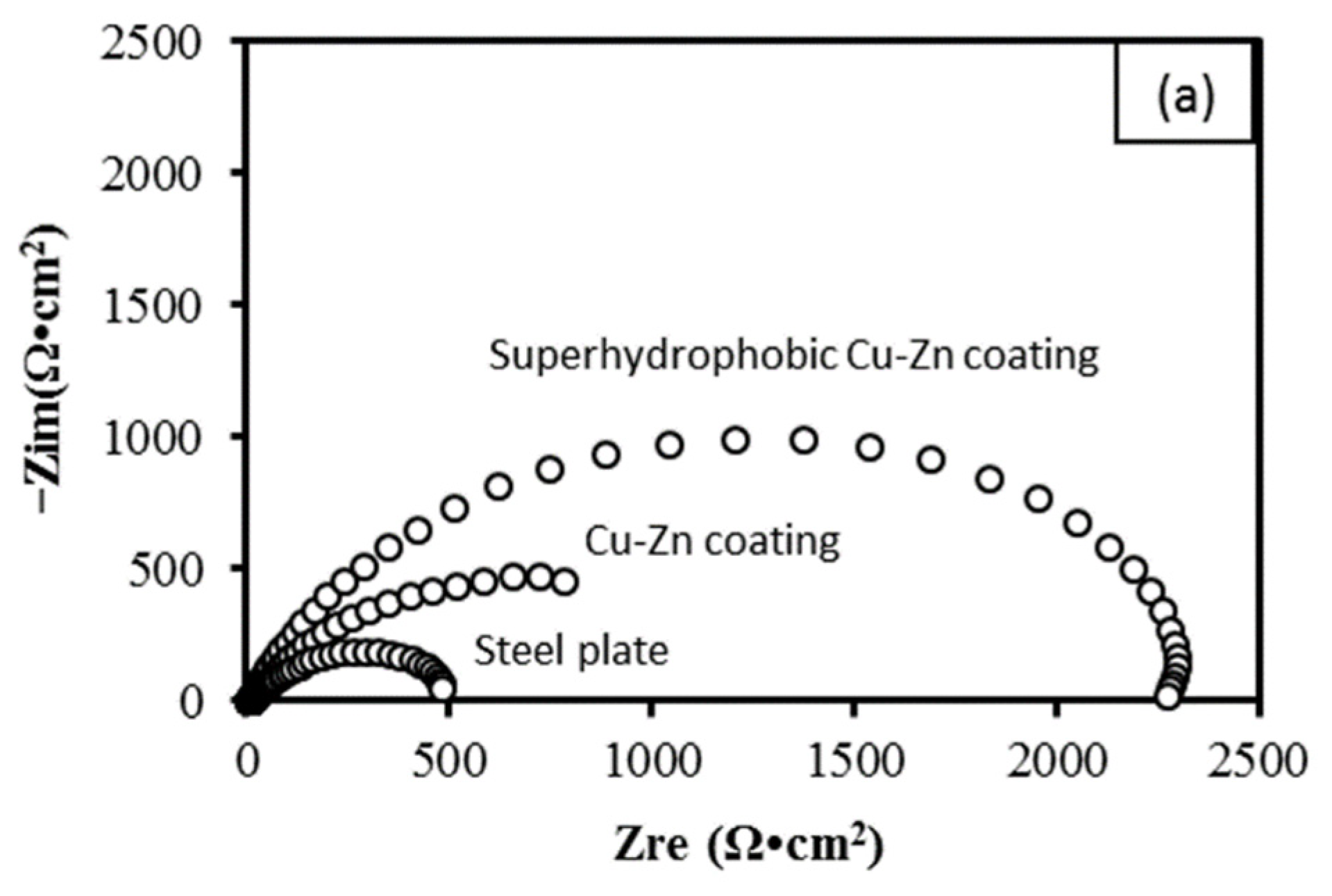 Coatings 12 00737 g014a 550