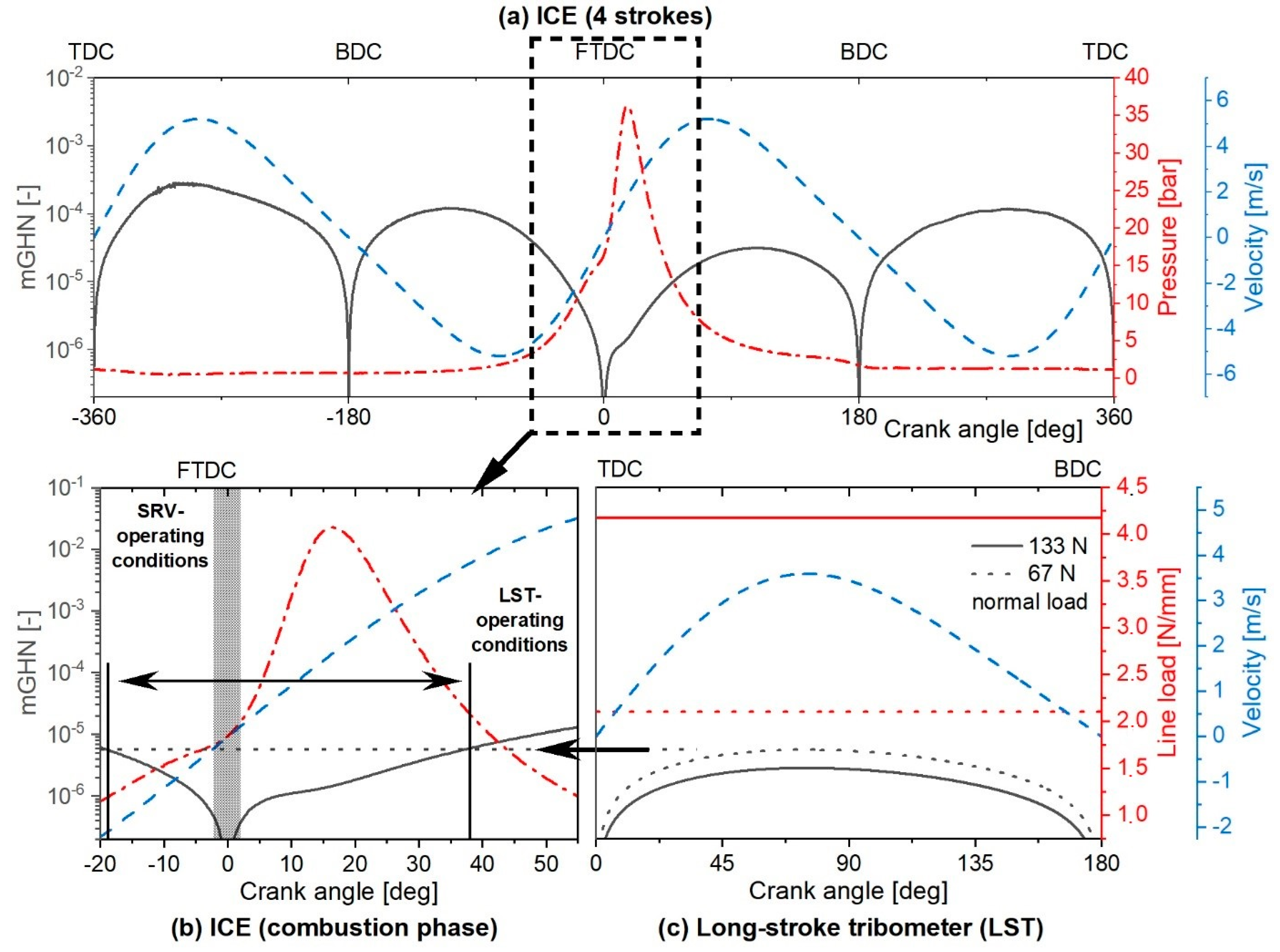 Coatings 12 00738 g003 550